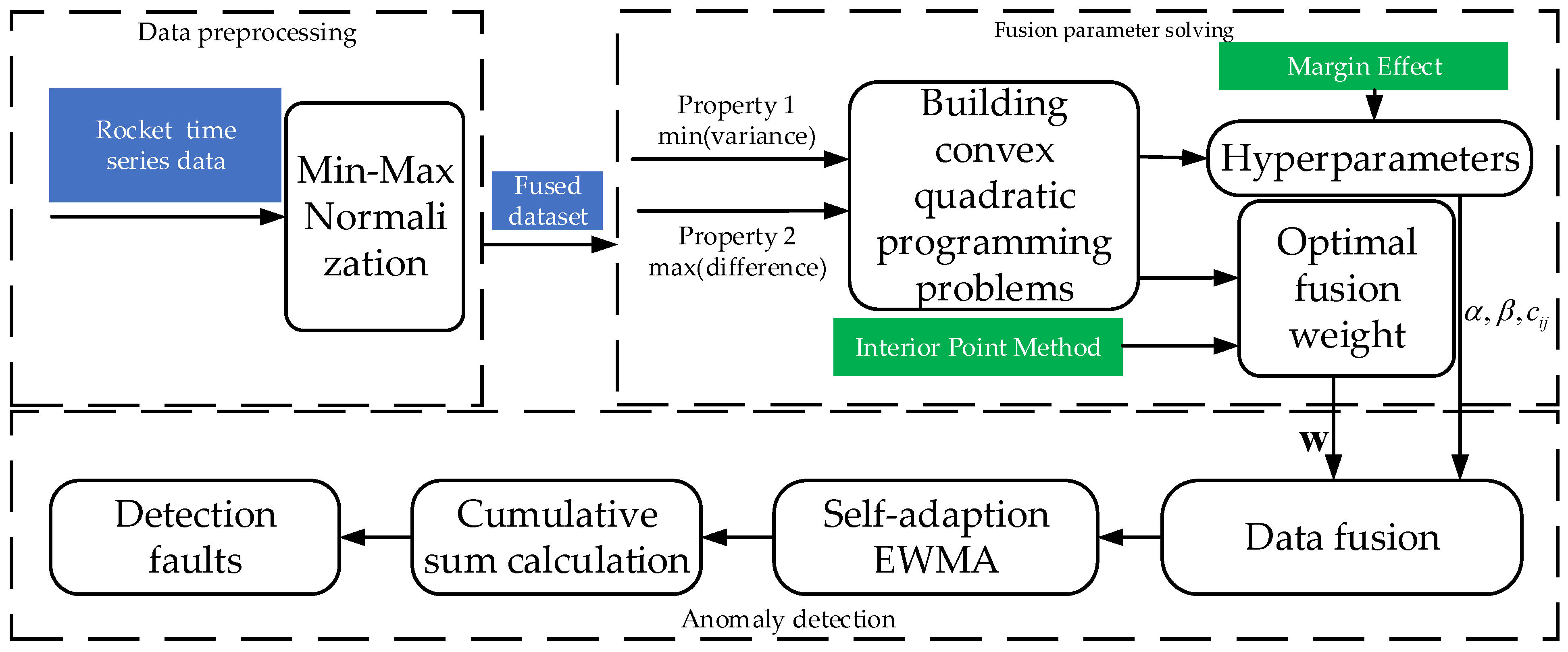 Sensors 24 00415 g004