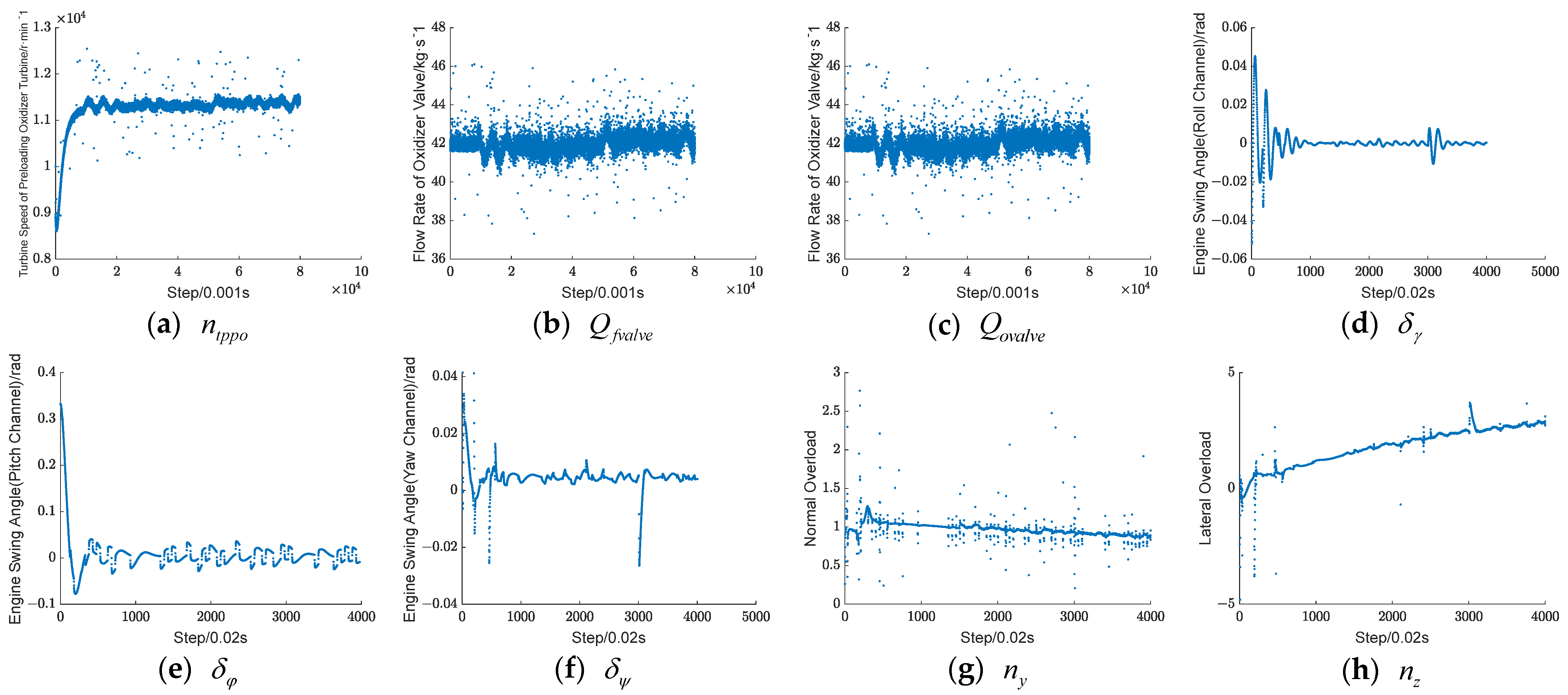 Sensors 24 00415 g006