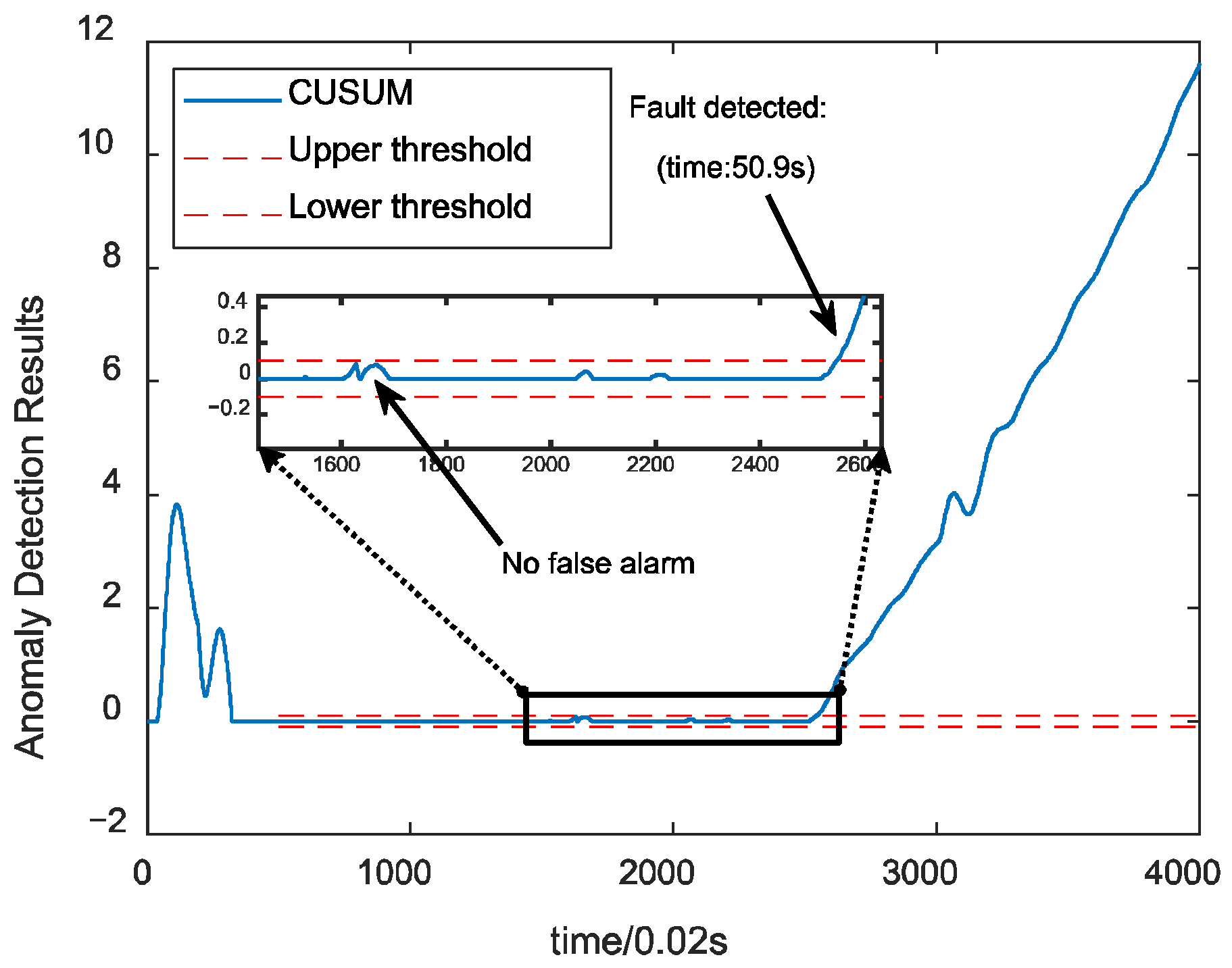 Sensors 24 00415 g009