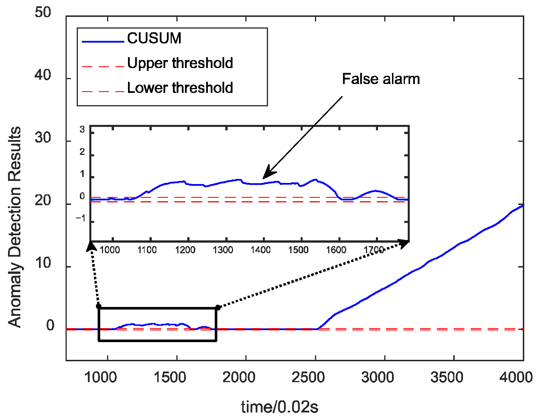 Sensors 24 00415 g010