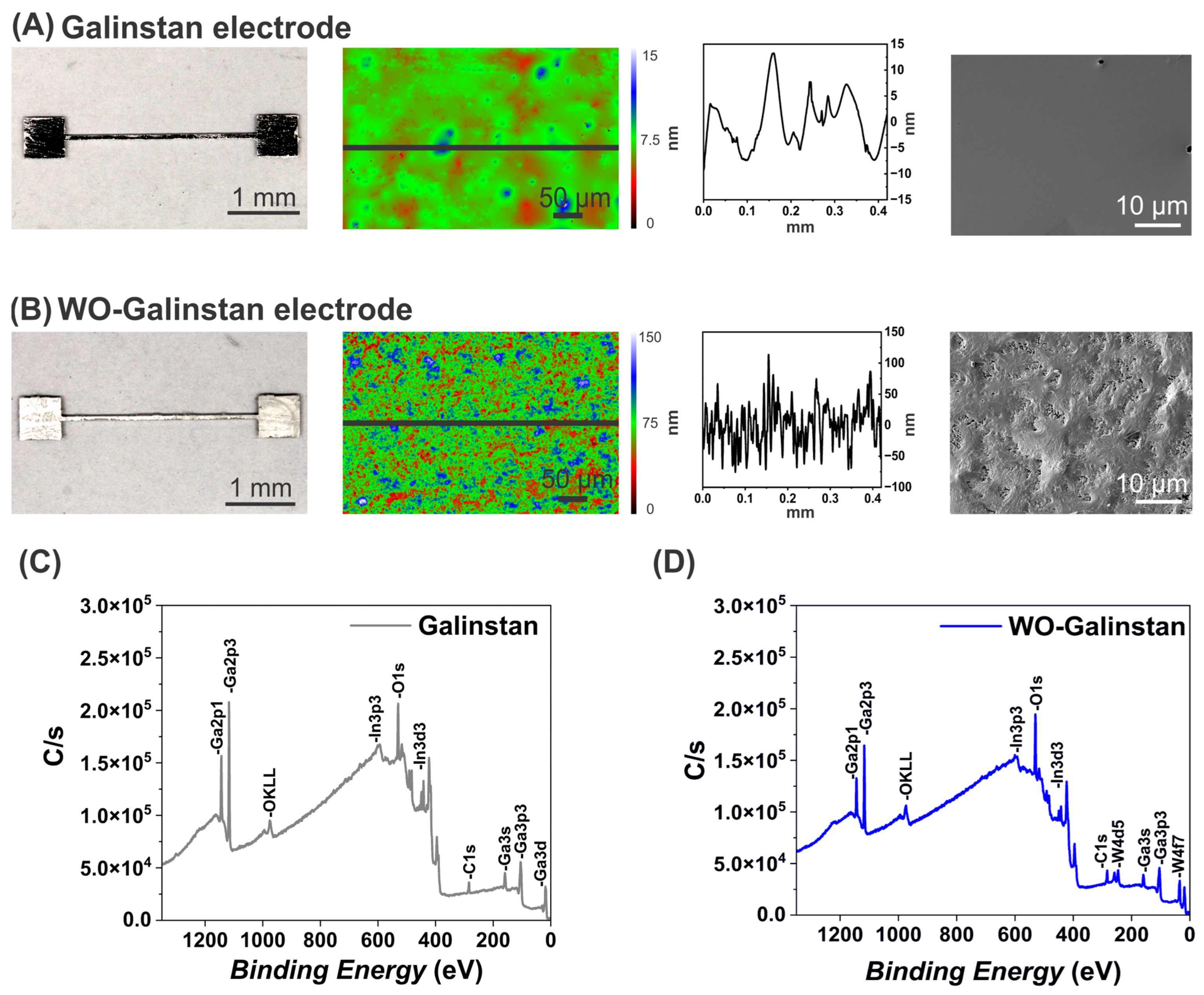 Sensors 24 00416 g003