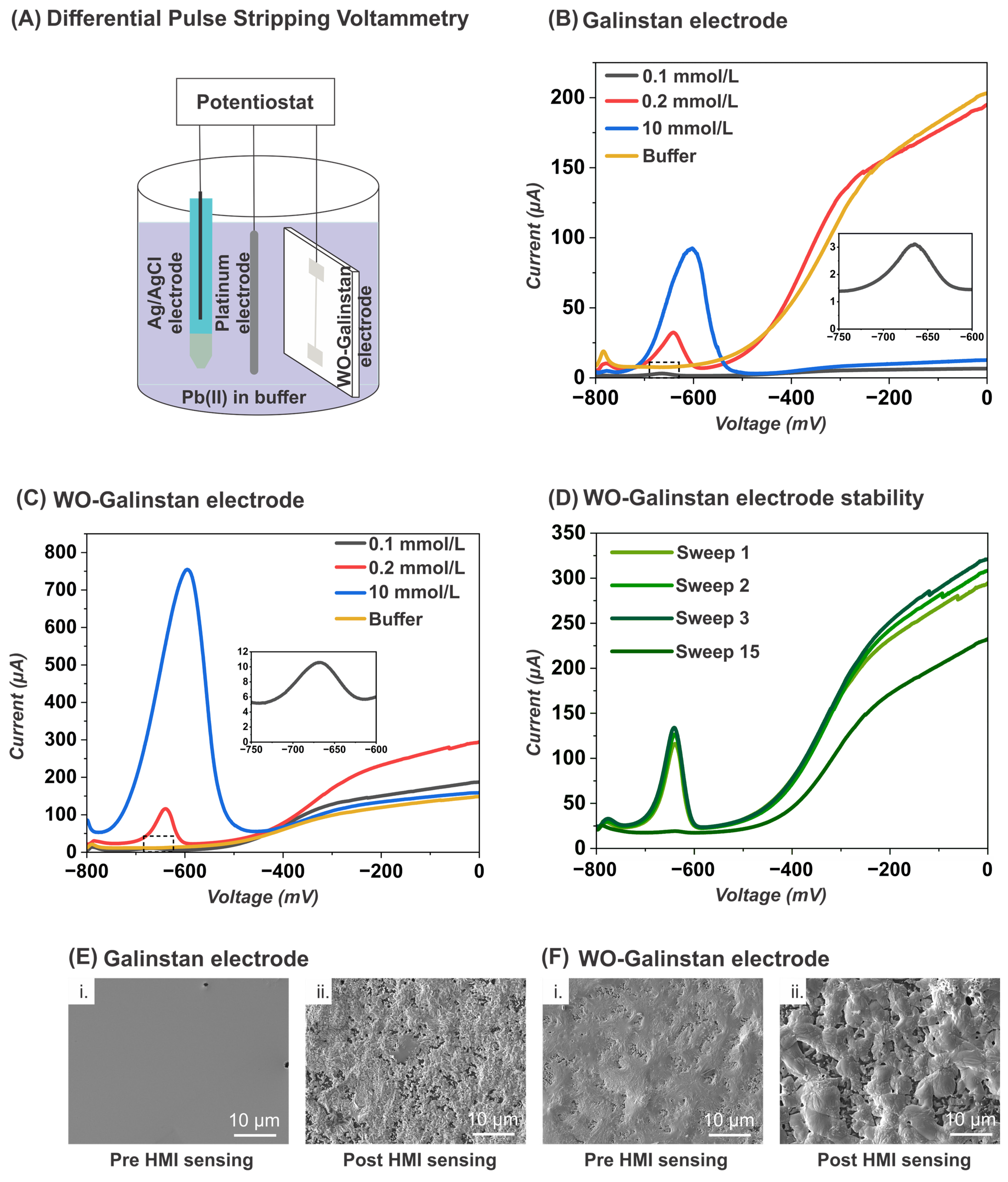 Sensors 24 00416 g004