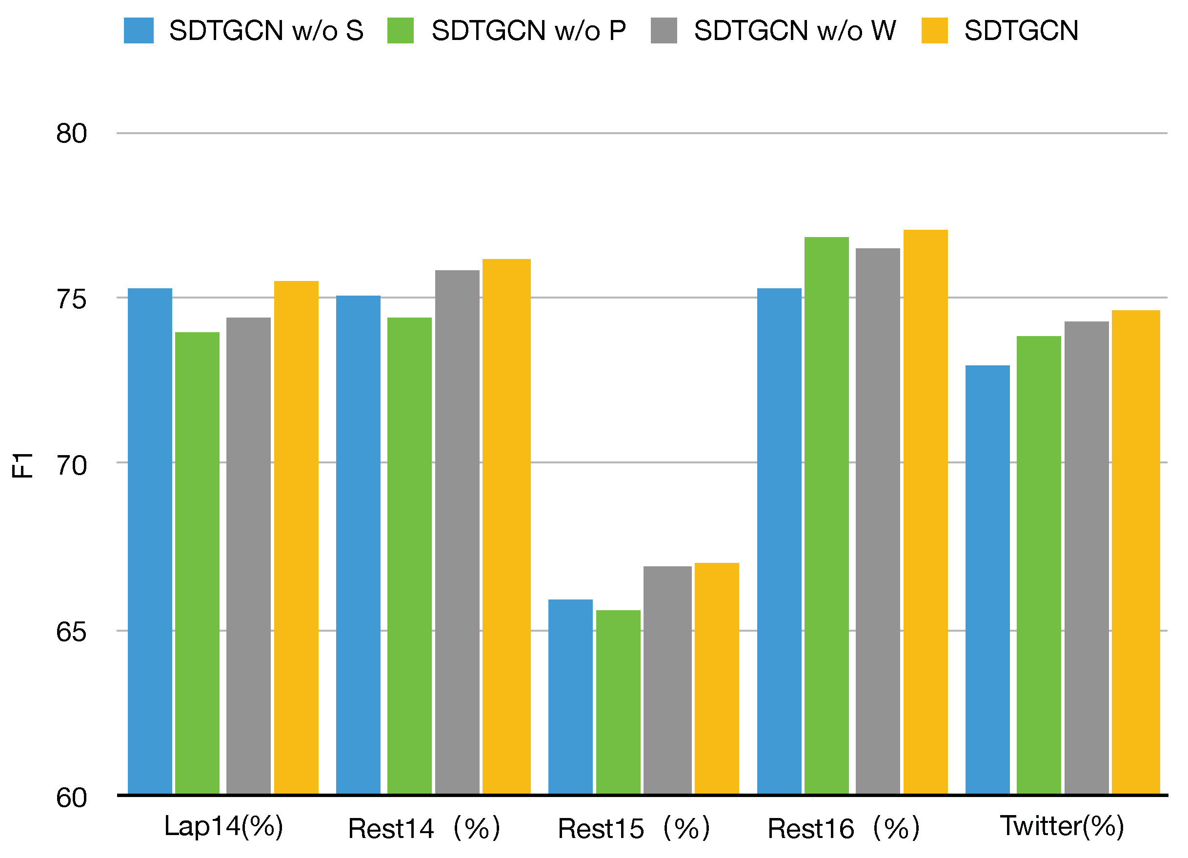 Sensors 24 00418 g006
