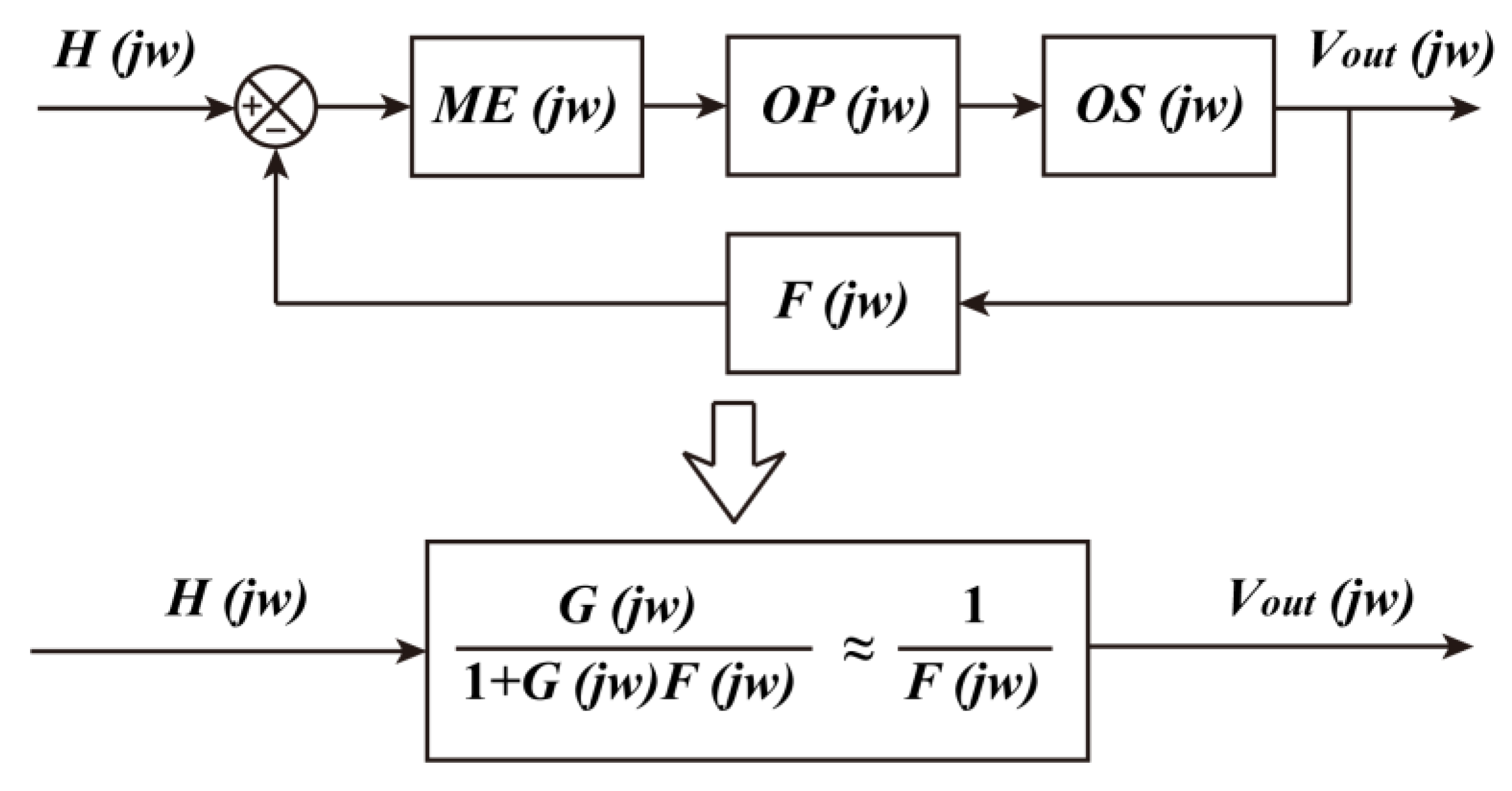 Sensors Free FullText A WideBand Sensor Based on