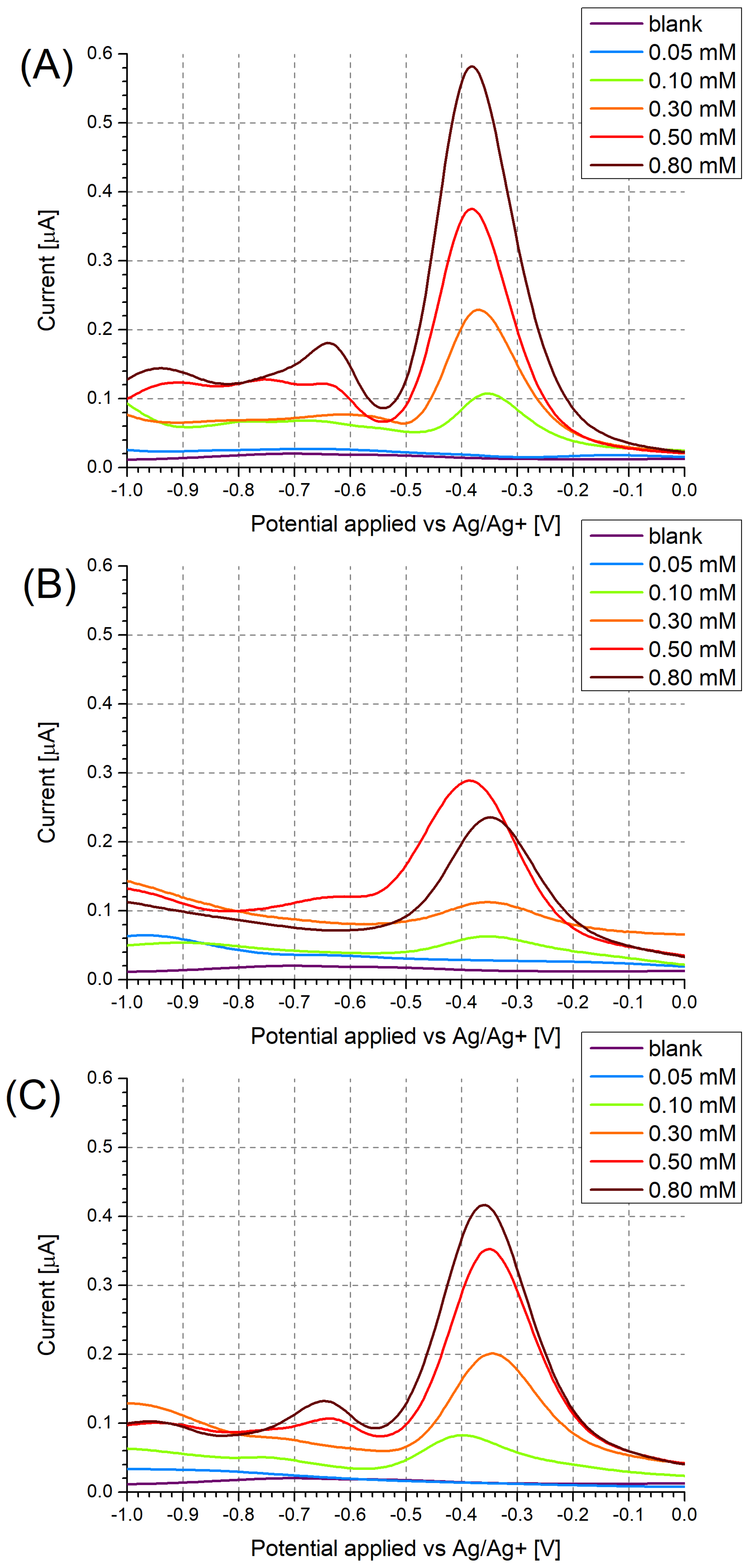 Sensors 24 00424 g003 Sensors 24 00424 g003