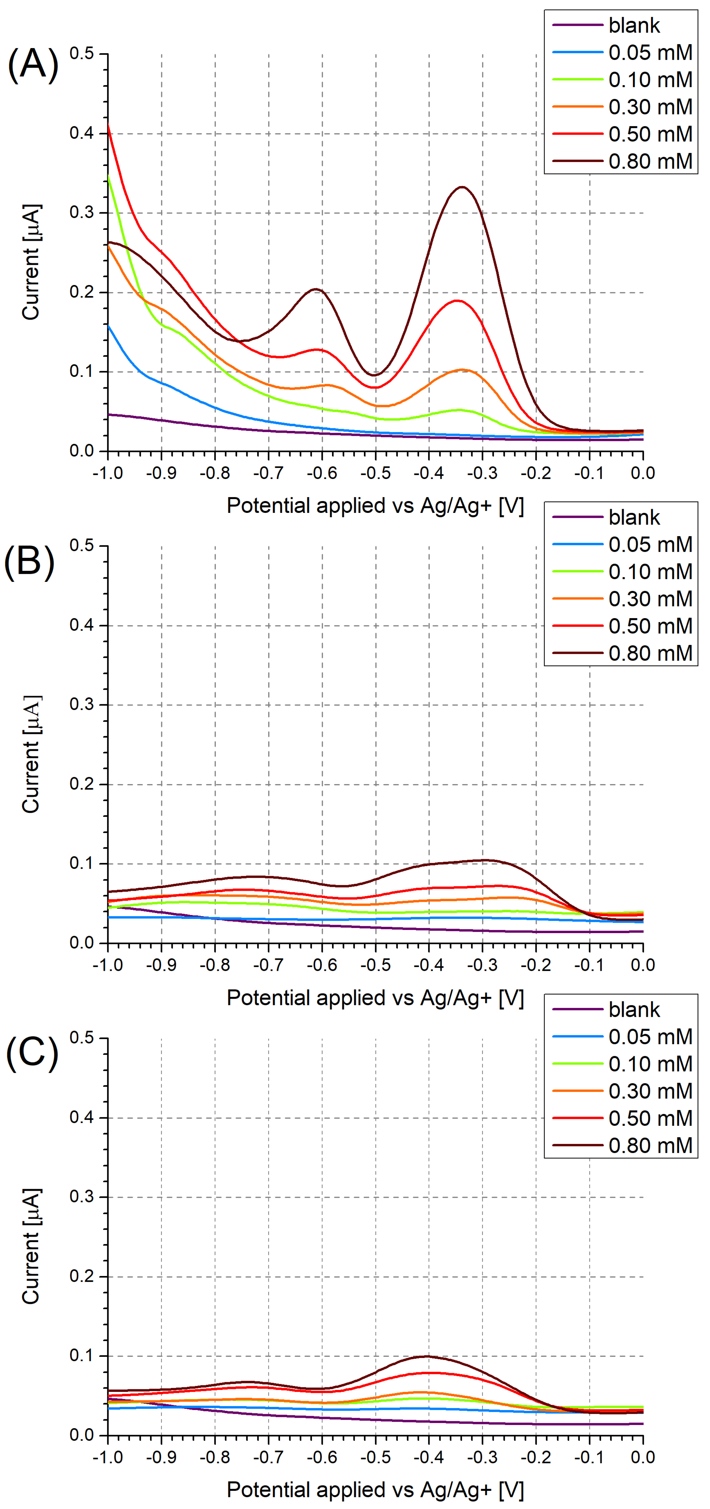 Sensors 24 00424 g005 Sensors 24 00424 g005