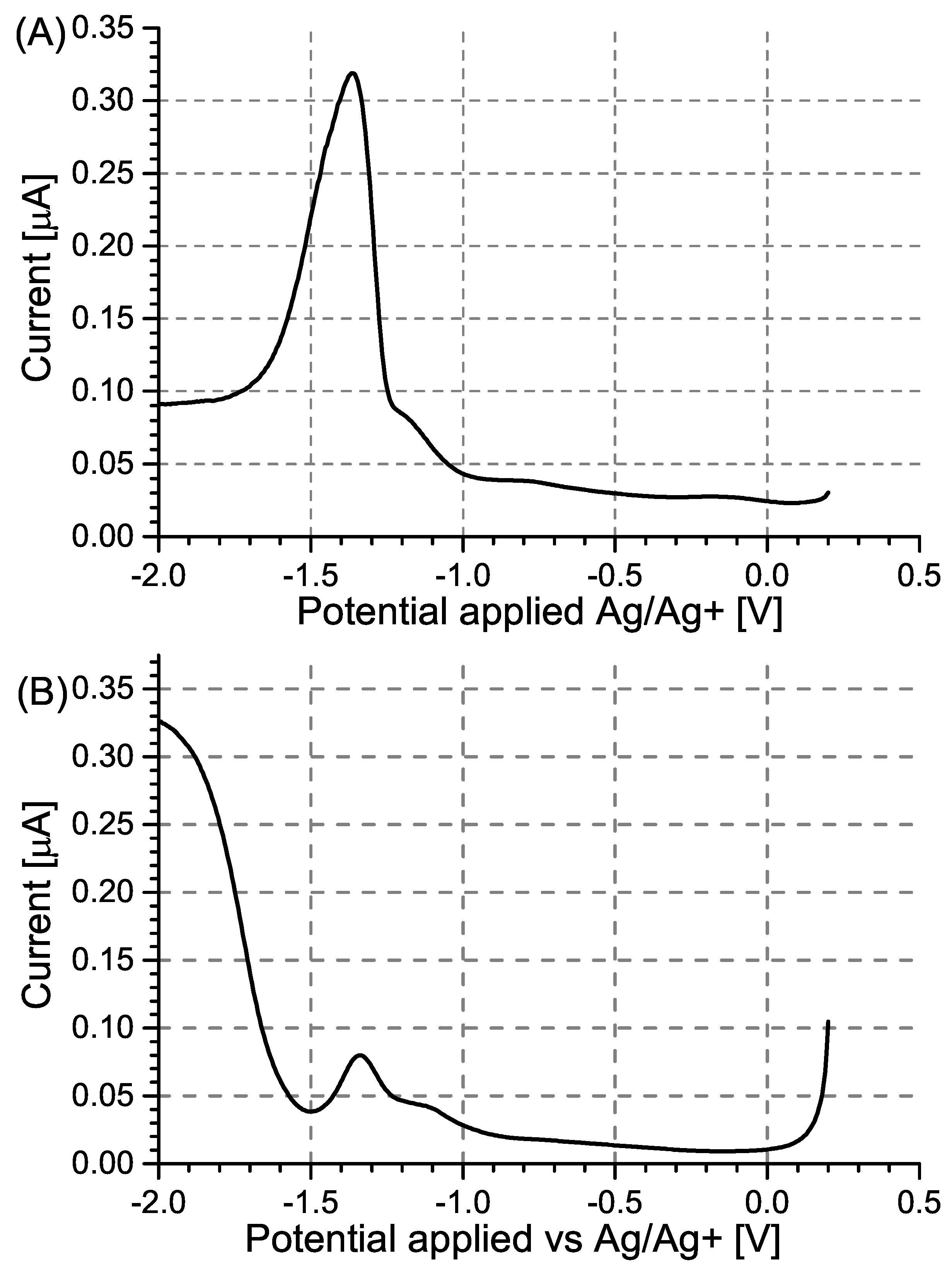 Sensors 24 00424 g008 Sensors 24 00424 g008