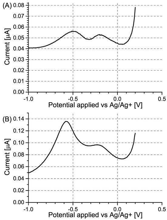 The Failure of Molecular Imprinting in Conducting Polymers: A Case