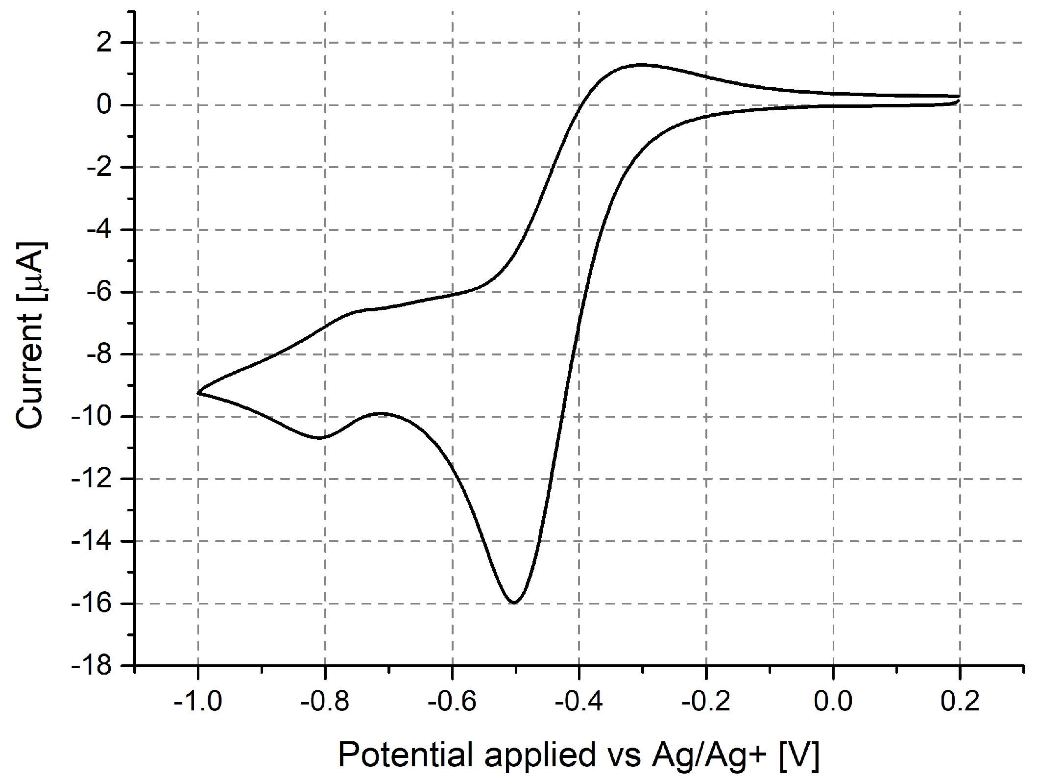 Sensors 24 00424 g0a1 Sensors 24 00424 g0a1