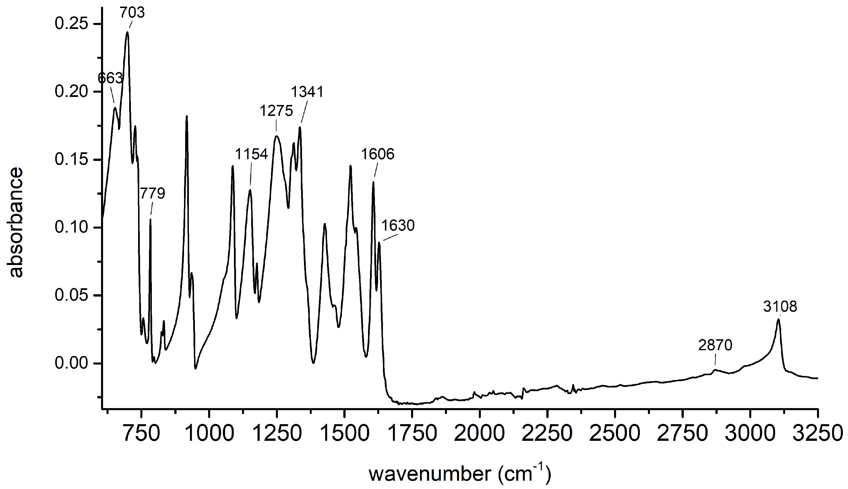Sensors 24 00424 g0a2 Sensors 24 00424 g0a2