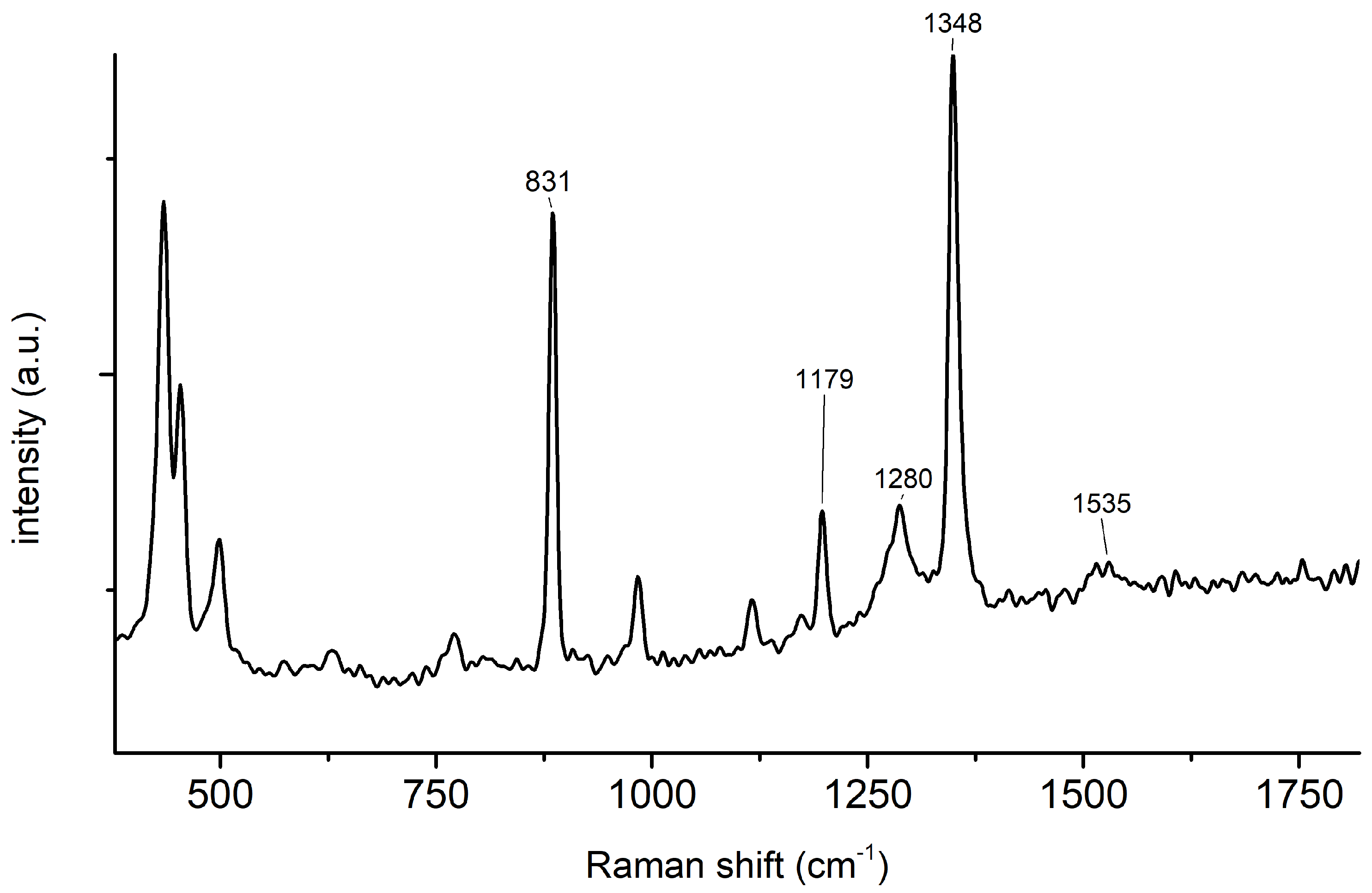 Sensors 24 00424 g0a3 Sensors 24 00424 g0a3