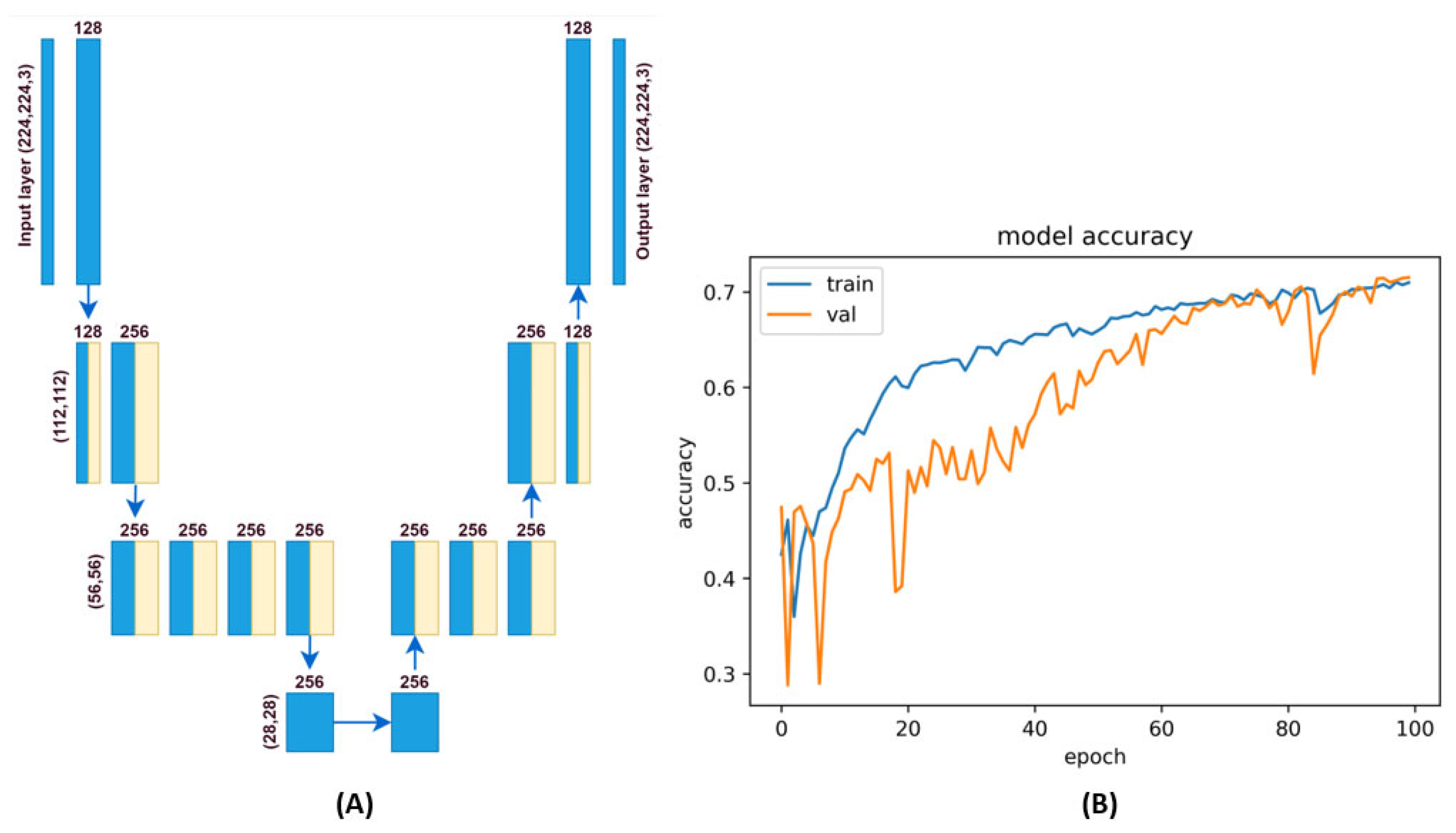 From Anomaly Detection to Defect Classification