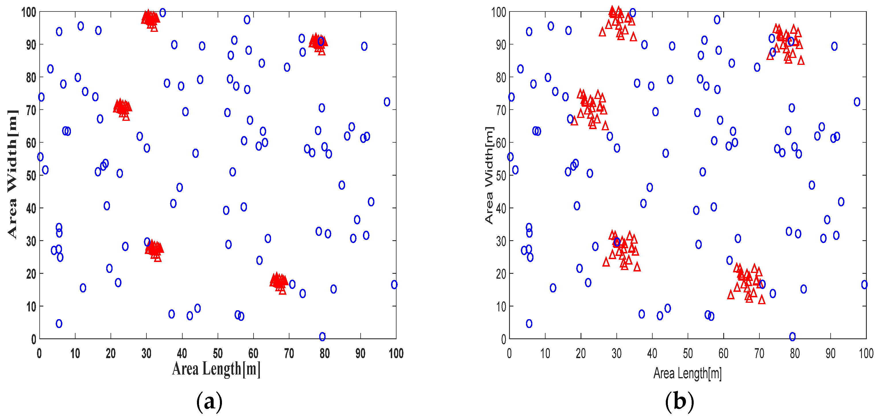 Sensors 24 00430 g006