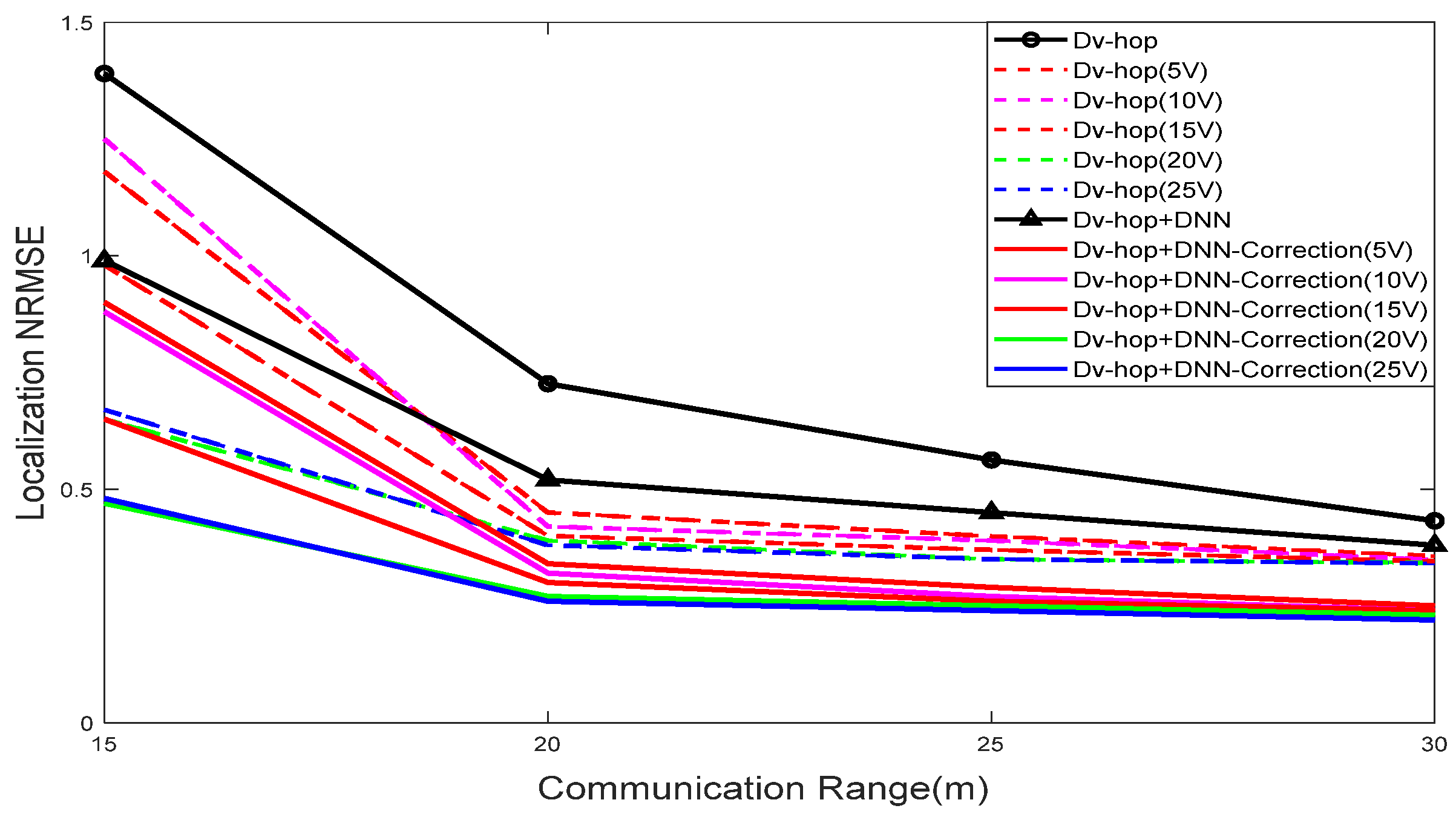 Sensors 24 00430 g009