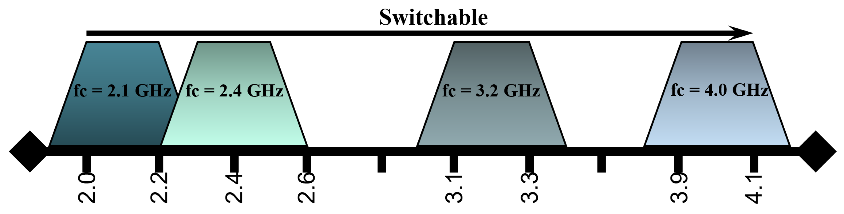 Sensors 24 00434 g003