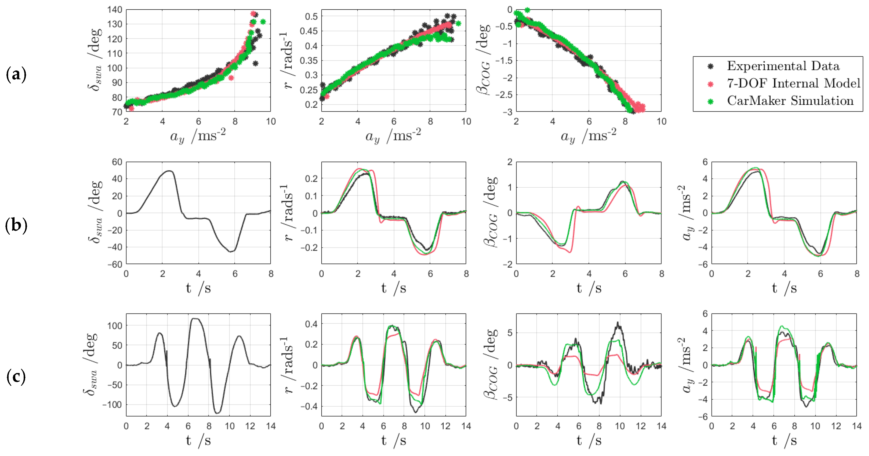 Sensors 24 00436 g003