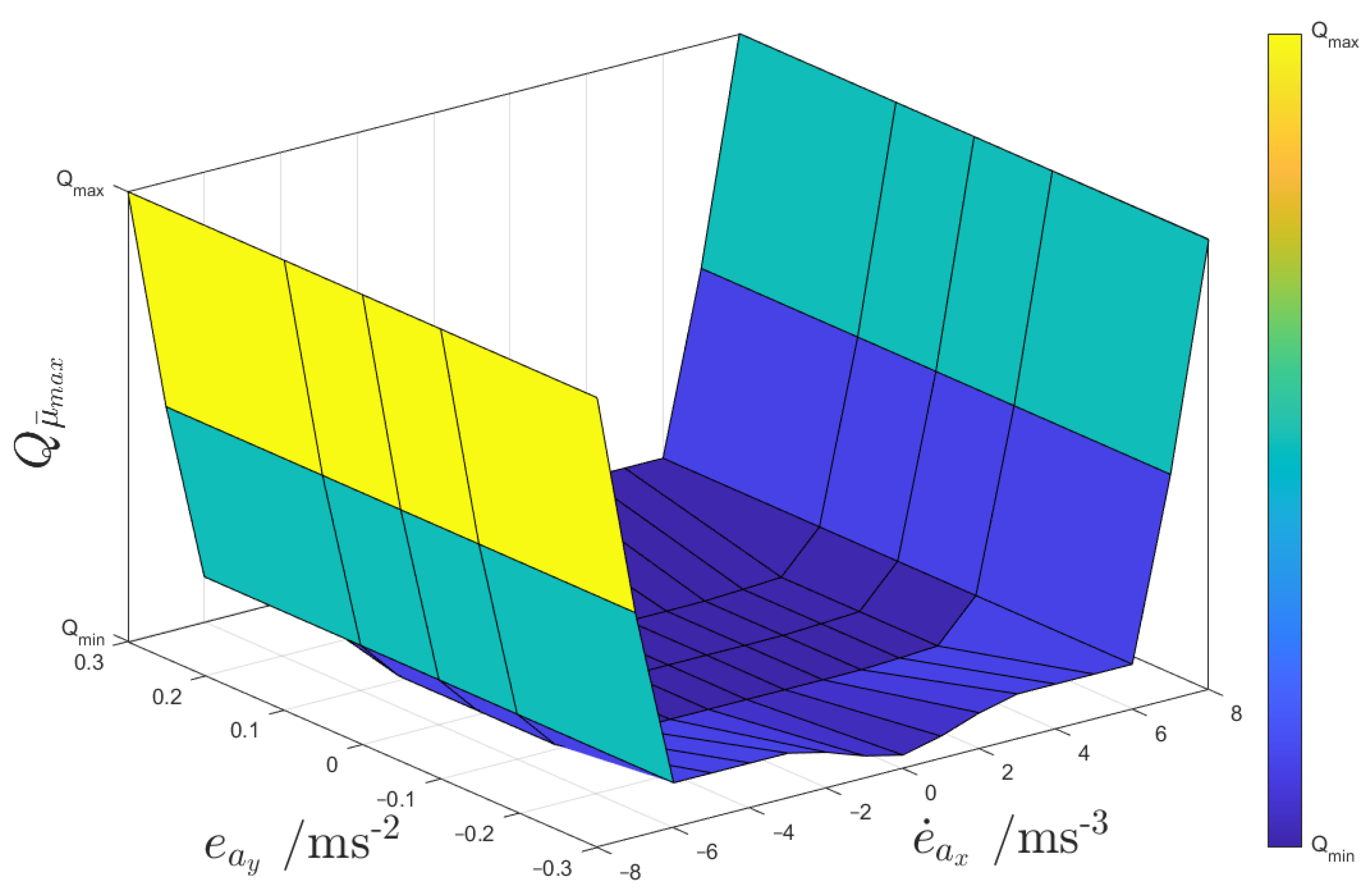 Sensors 24 00436 g006