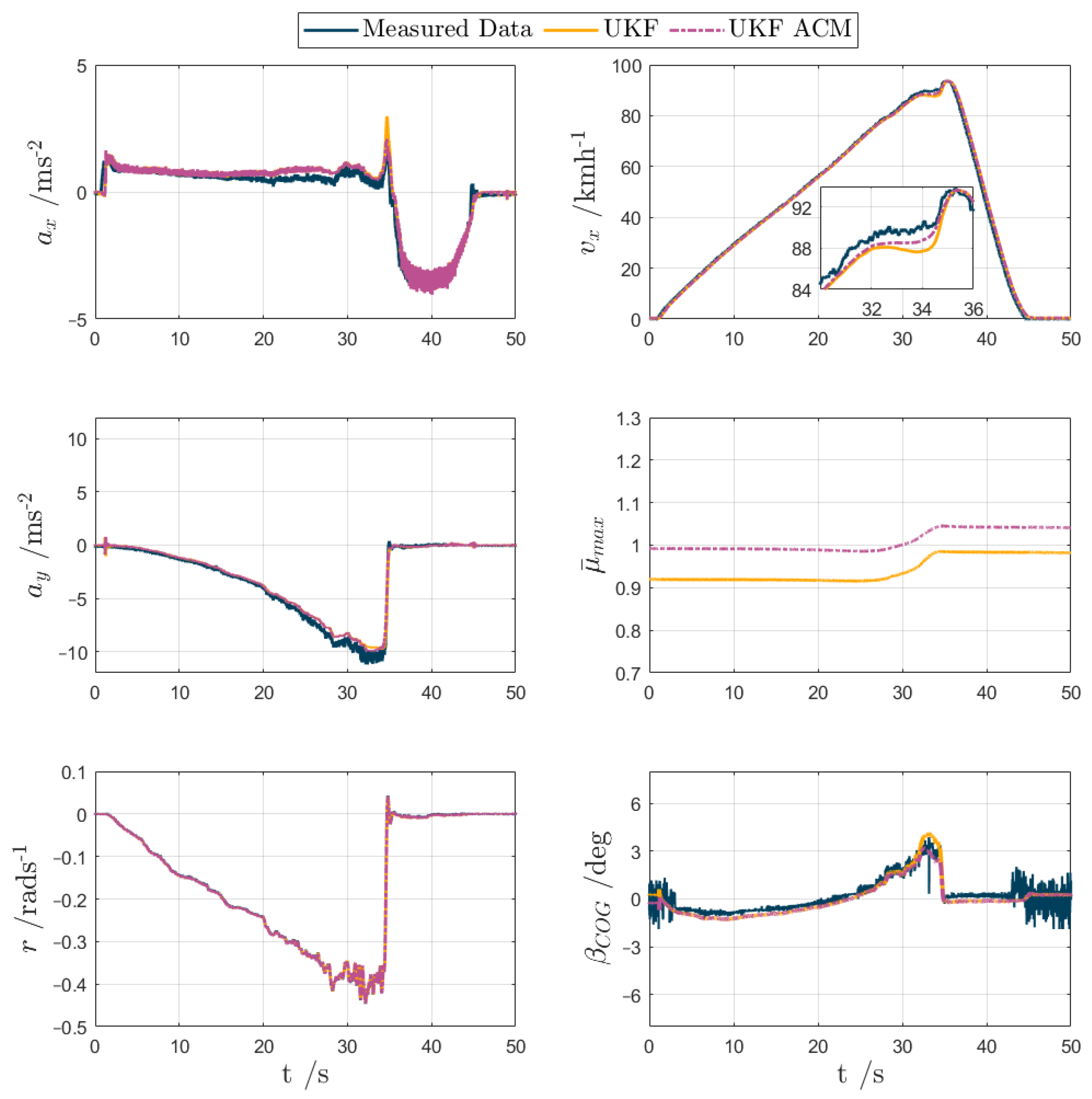 Sensors 24 00436 g007