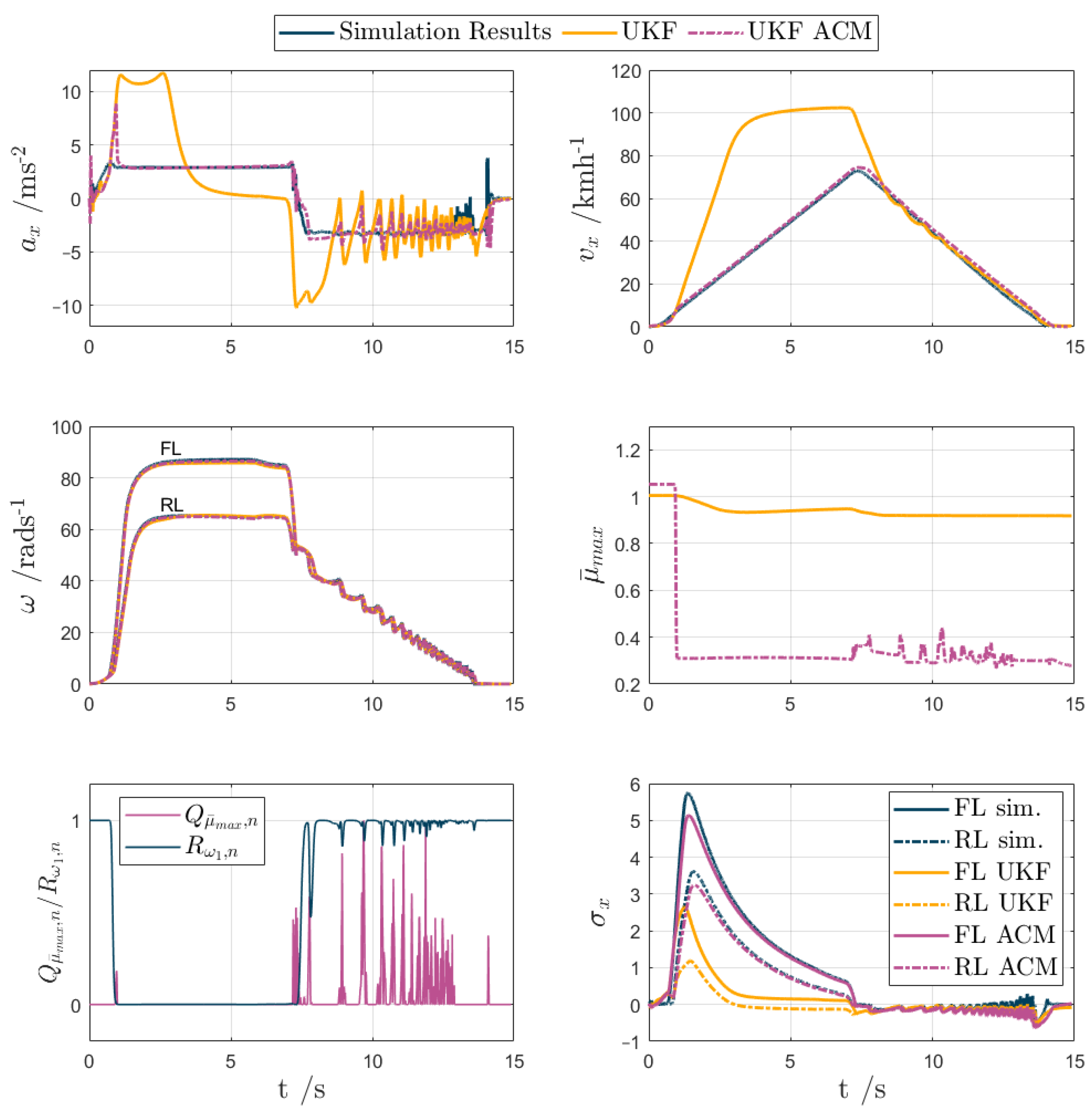 Sensors 24 00436 g009