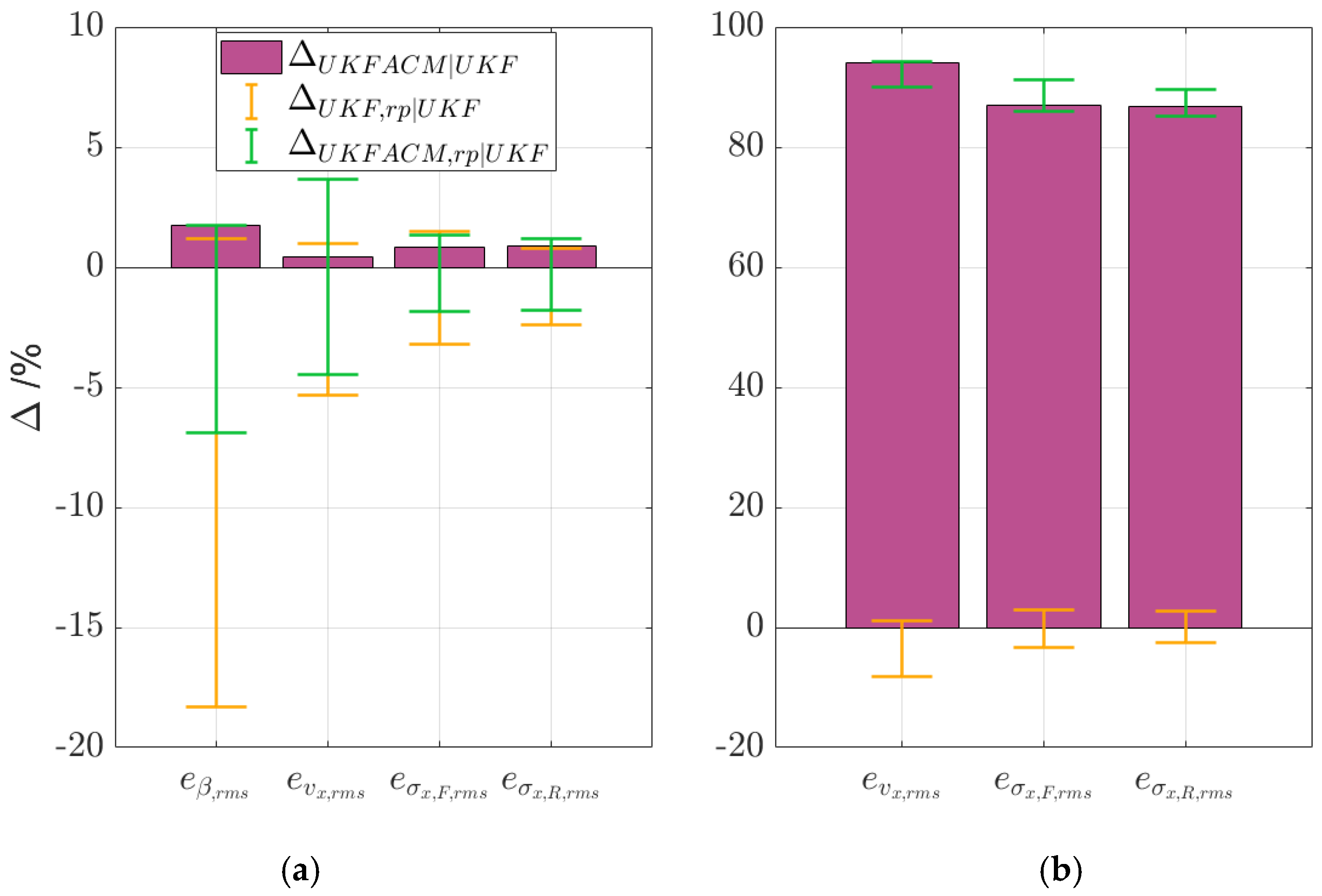 Sensors 24 00436 g012