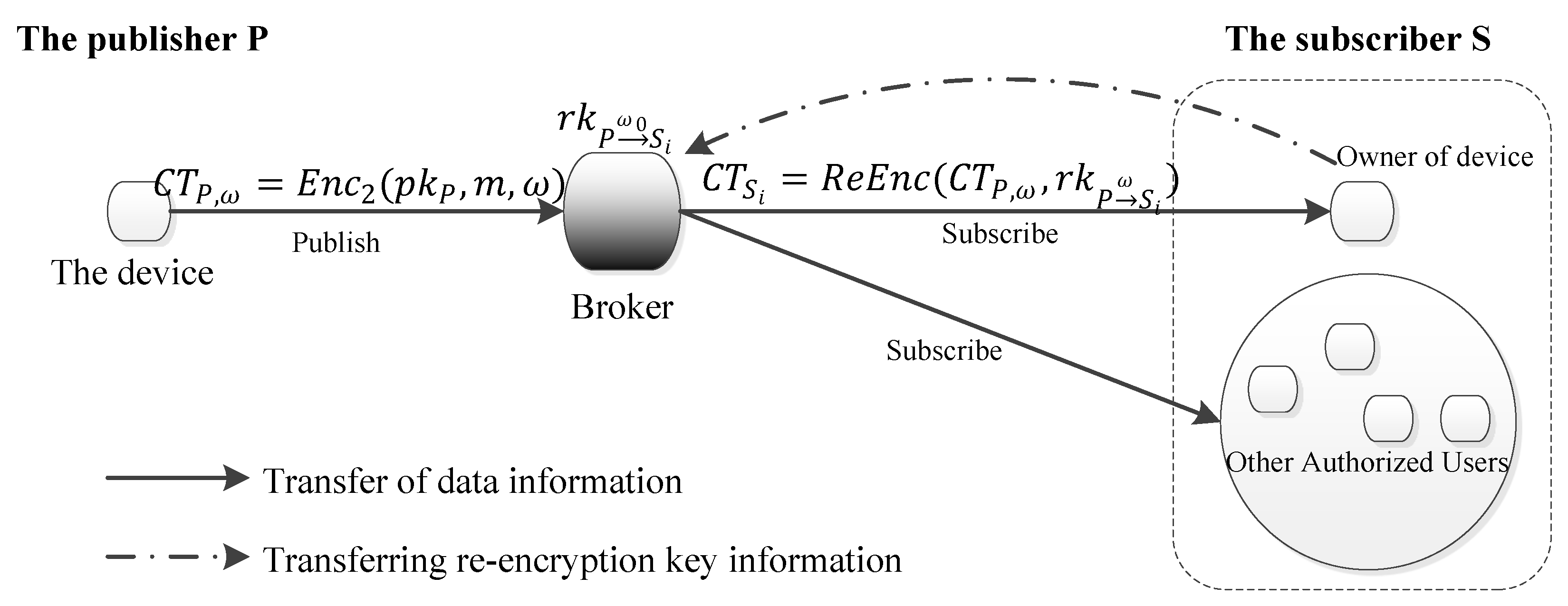 Sensors 24 00438 g002