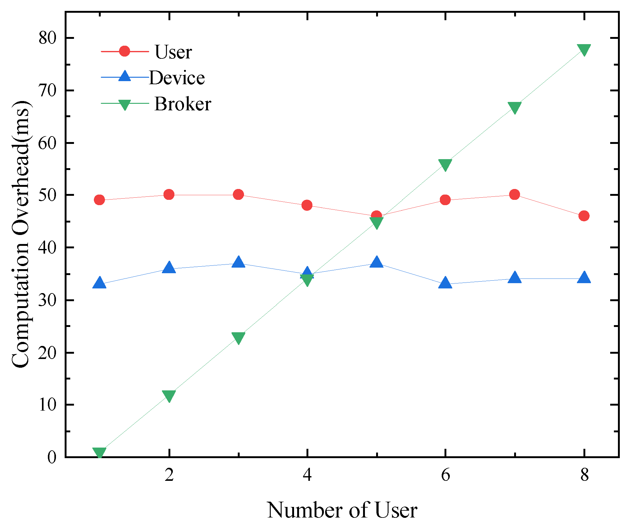 Sensors 24 00438 g003