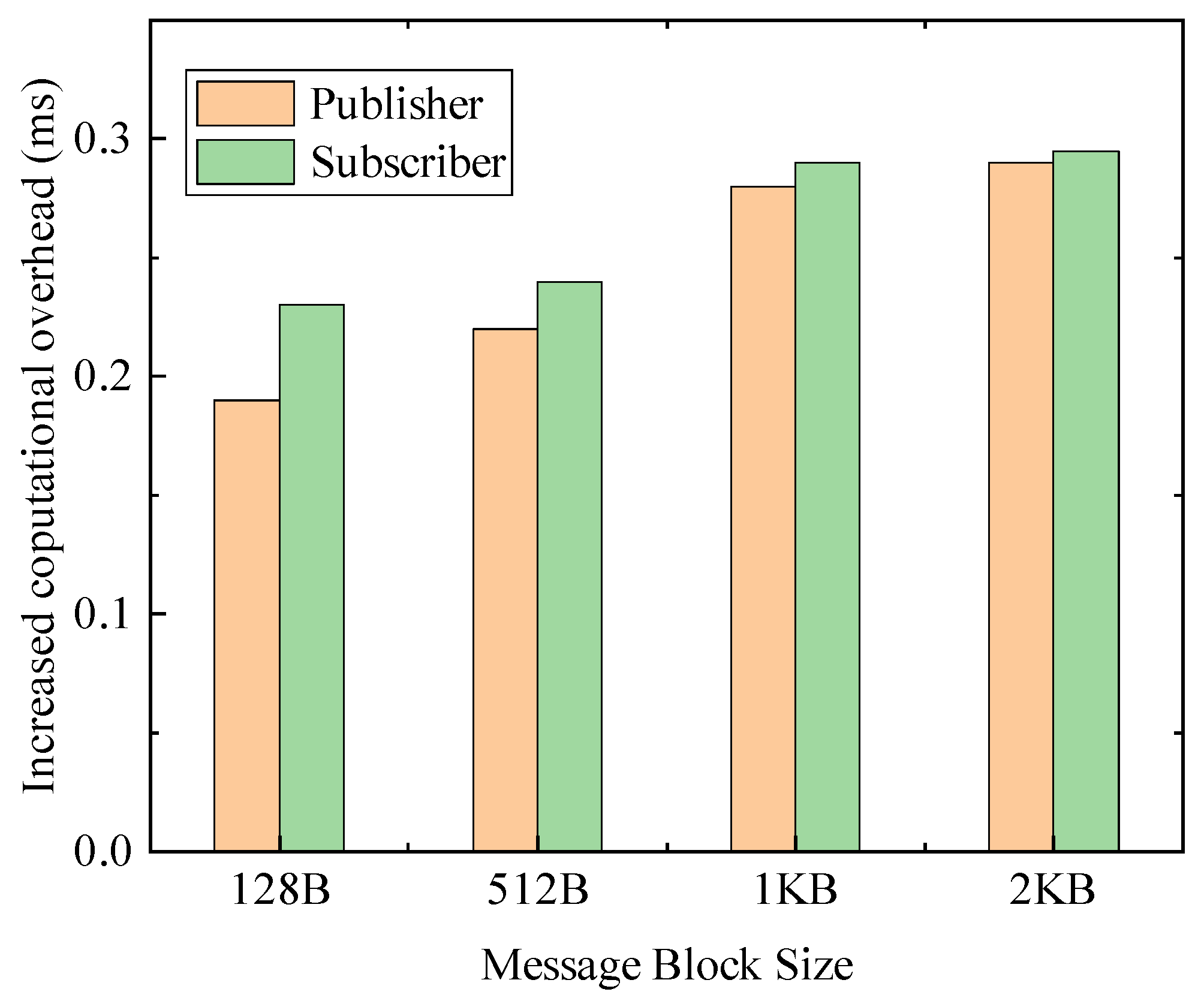 Sensors 24 00438 g004