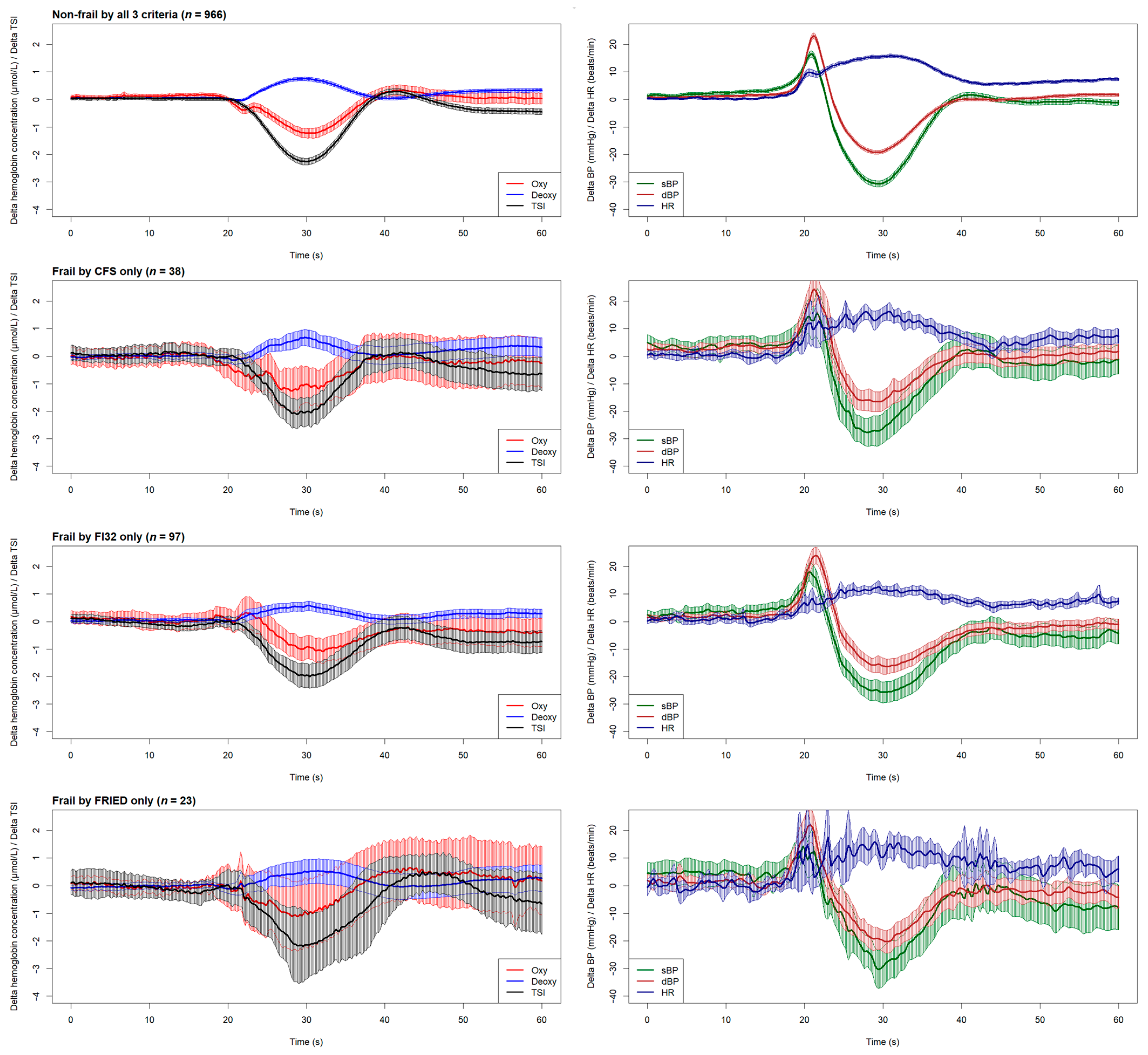 Sensors 24 00442 g002
