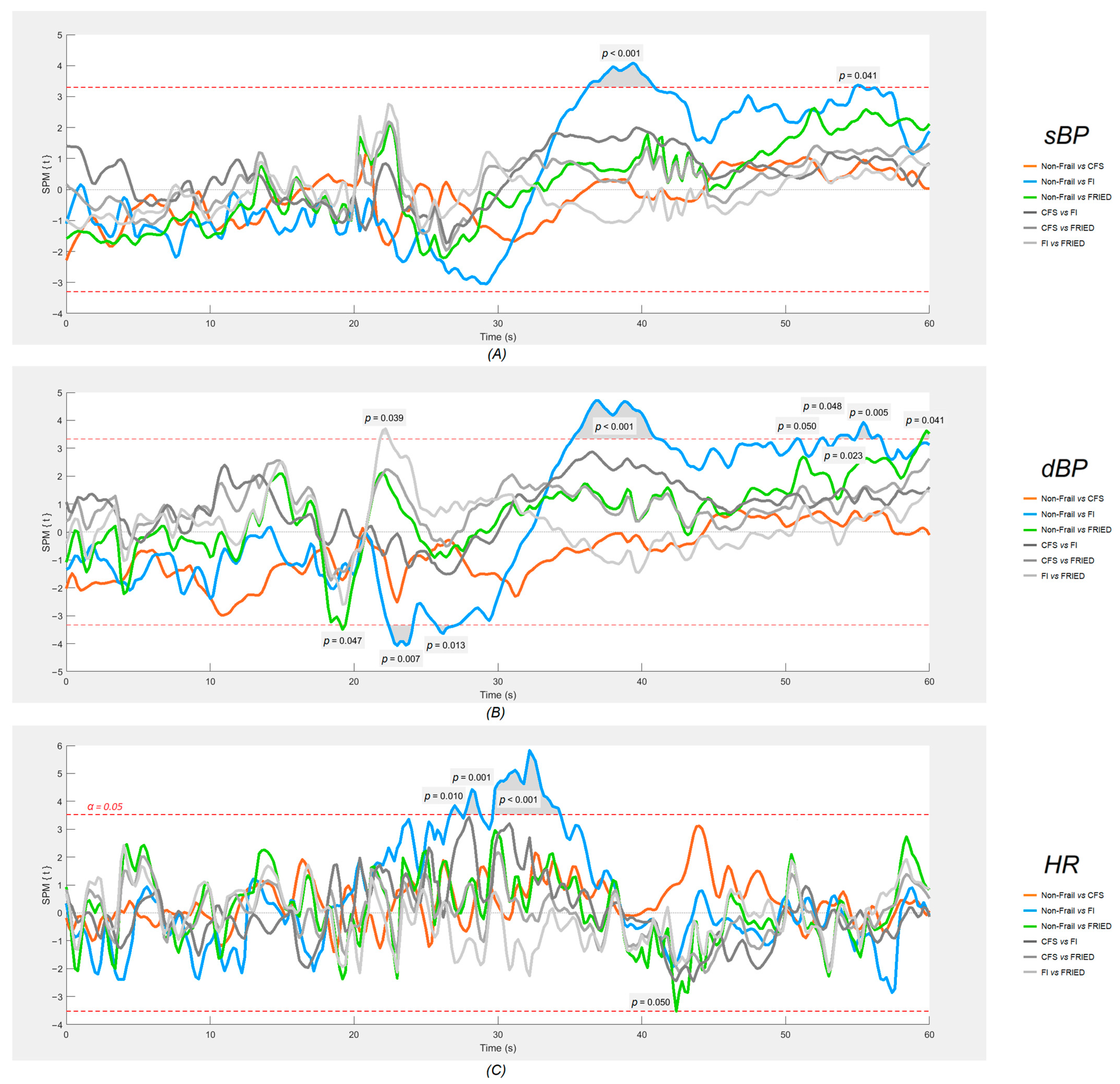 Sensors 24 00442 g004