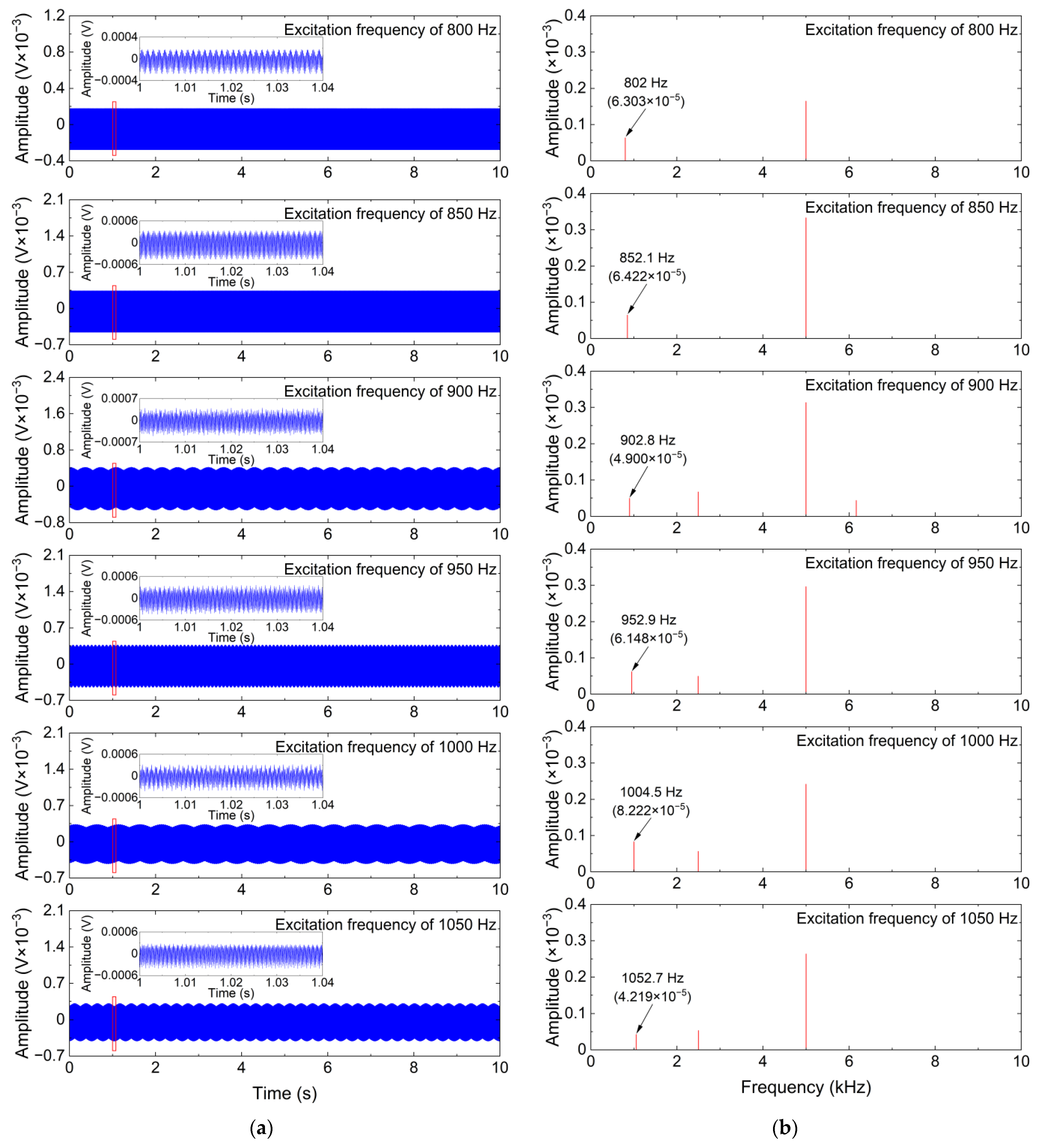 Sensors 24 00443 g010