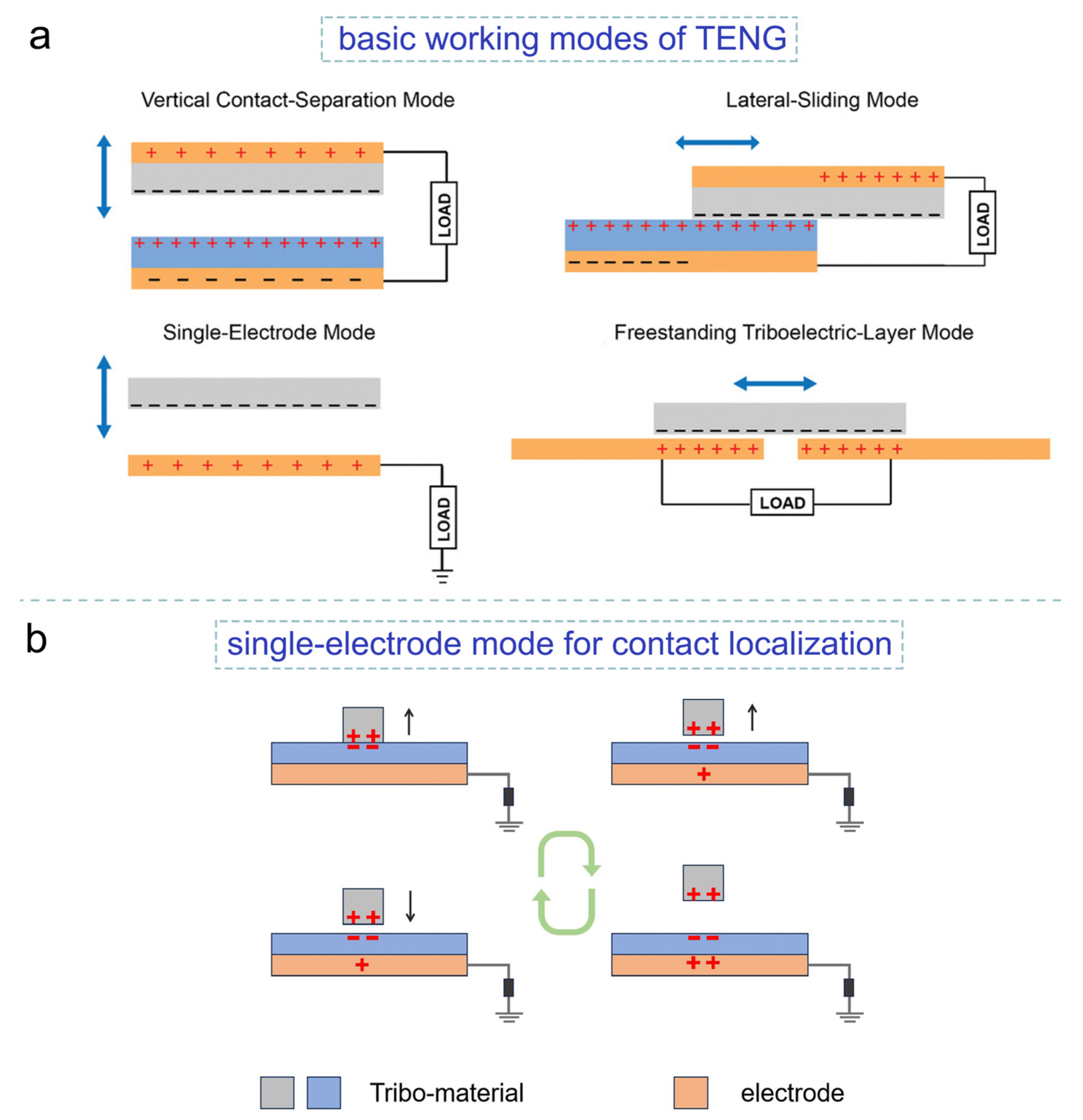 Sensors 24 00449 g002