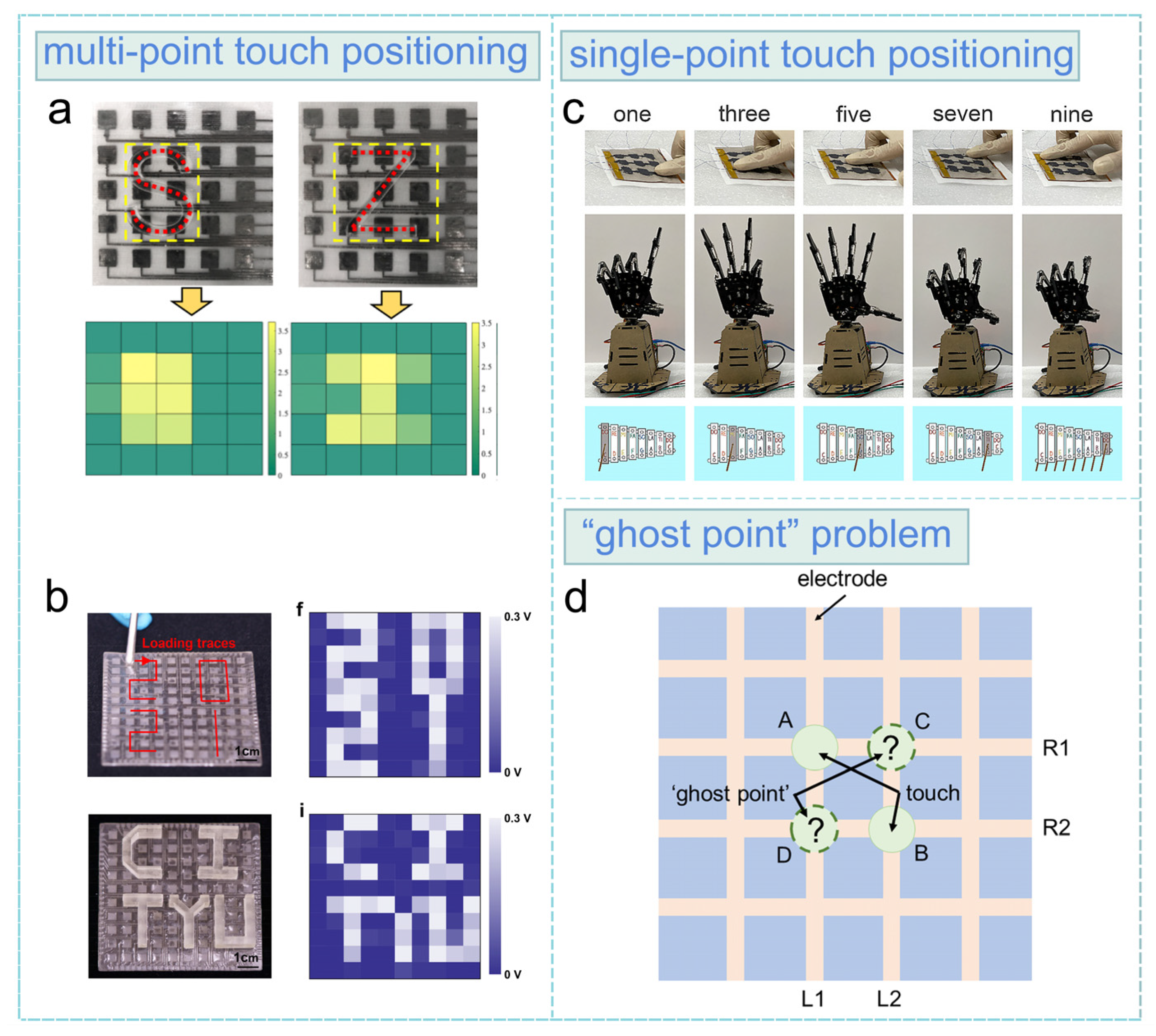 Sensors 24 00449 g004