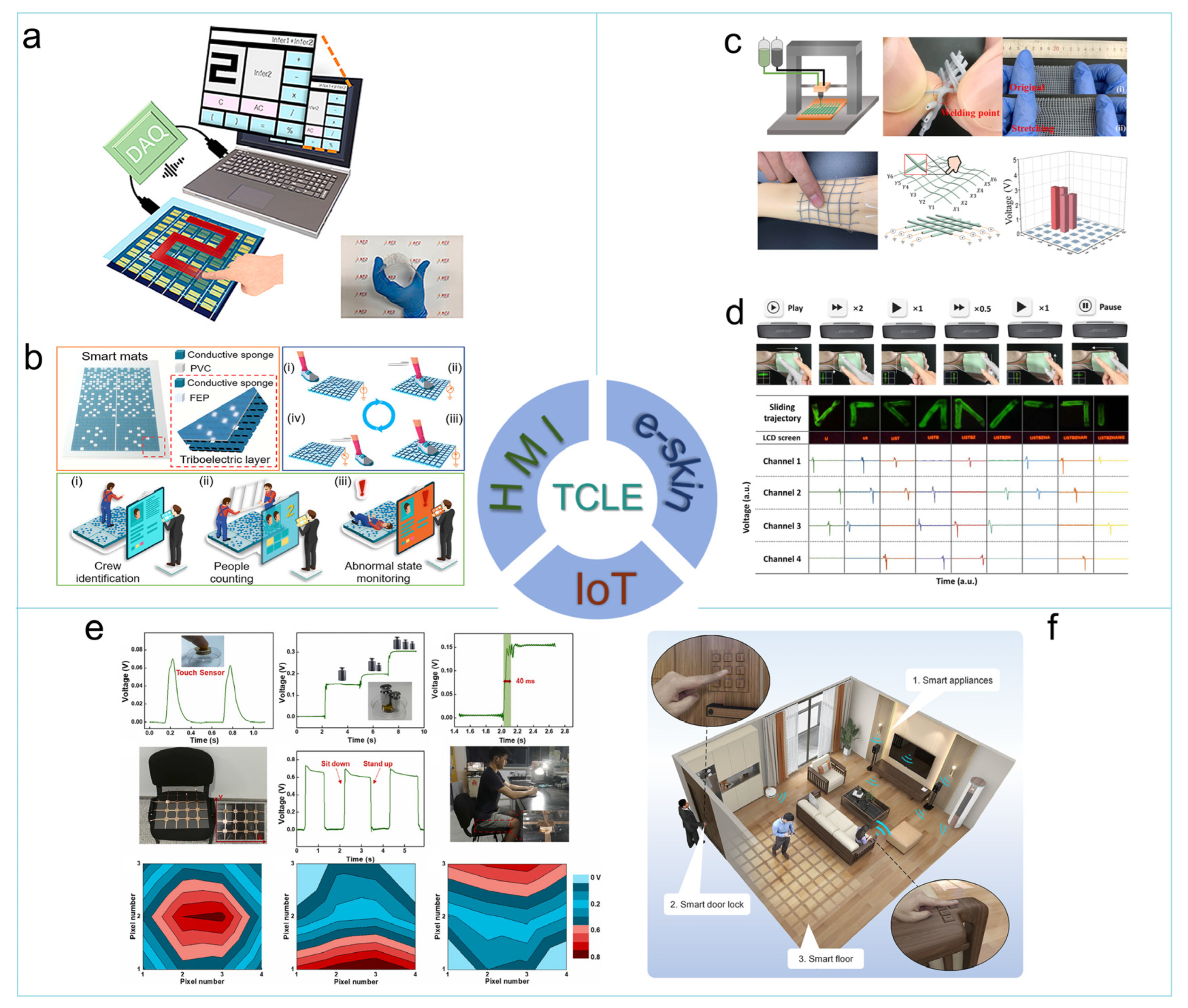 Sensors 24 00449 g006