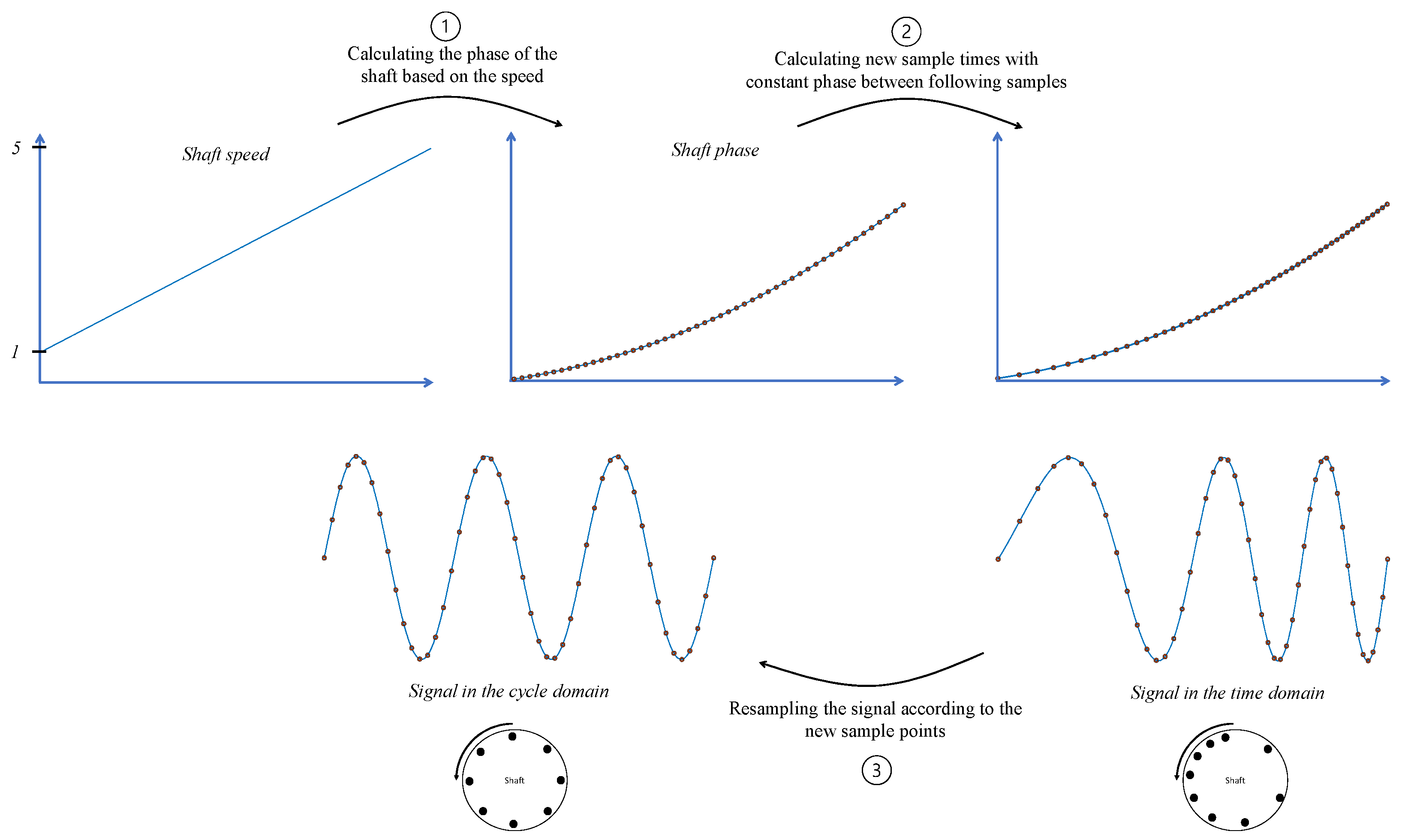 Sensors 24 00454 g005