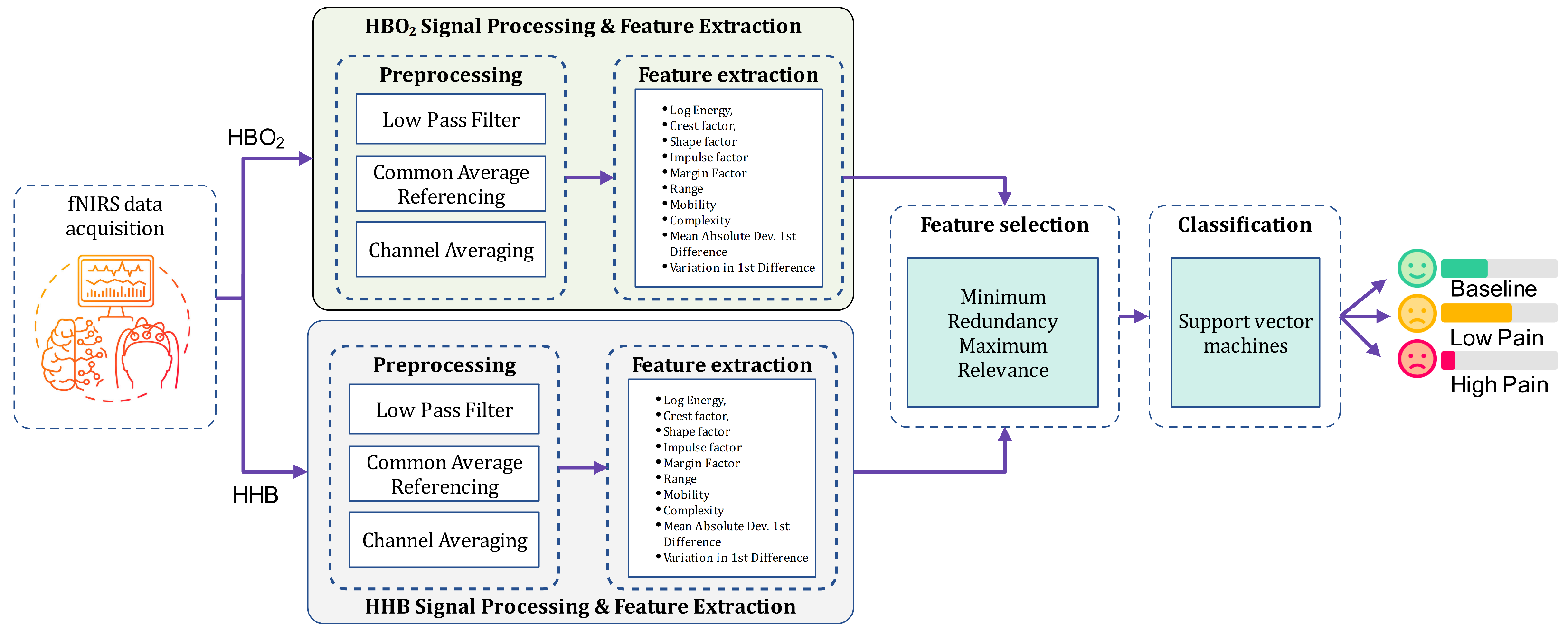 Sensors 24 00458 g001