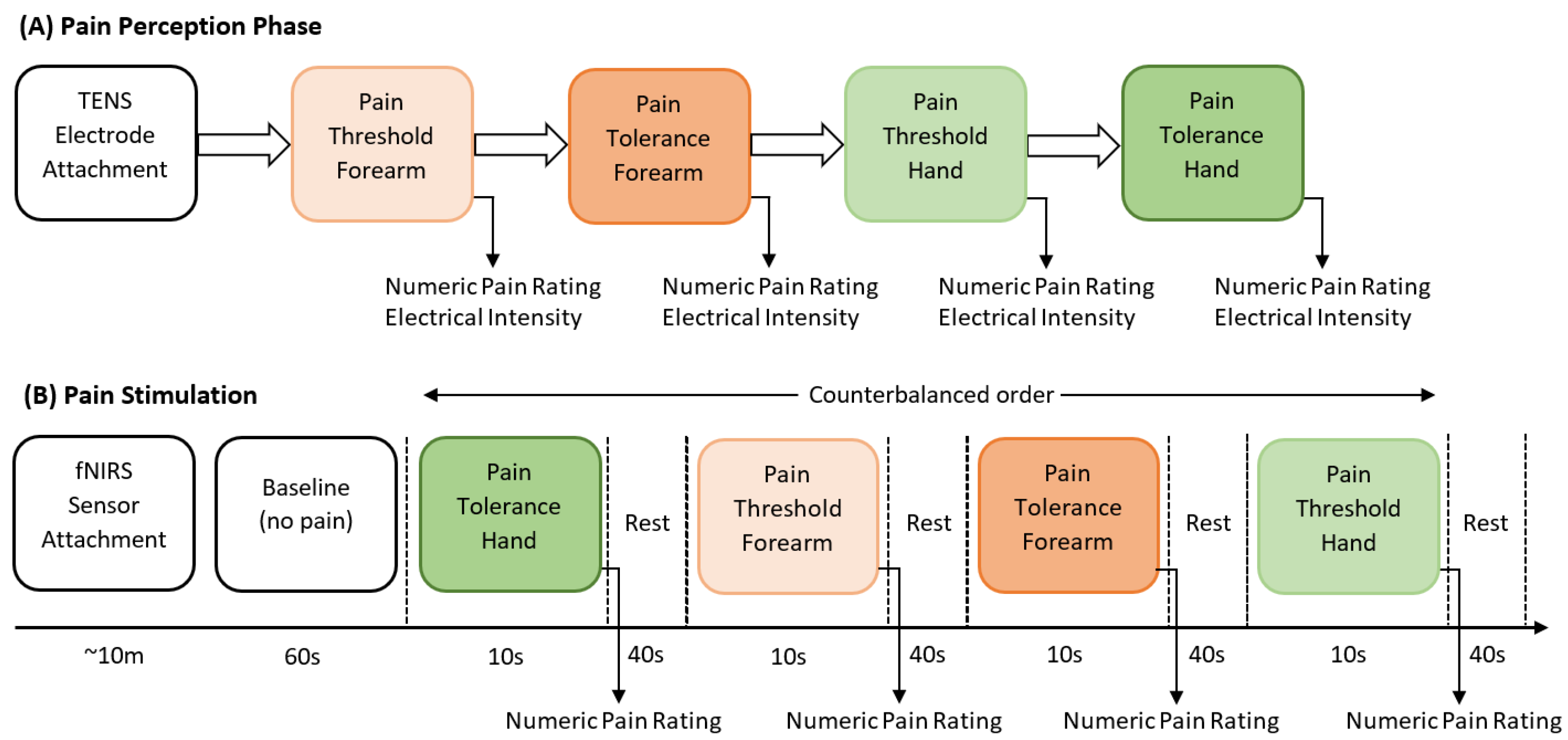Sensors 24 00458 g002
