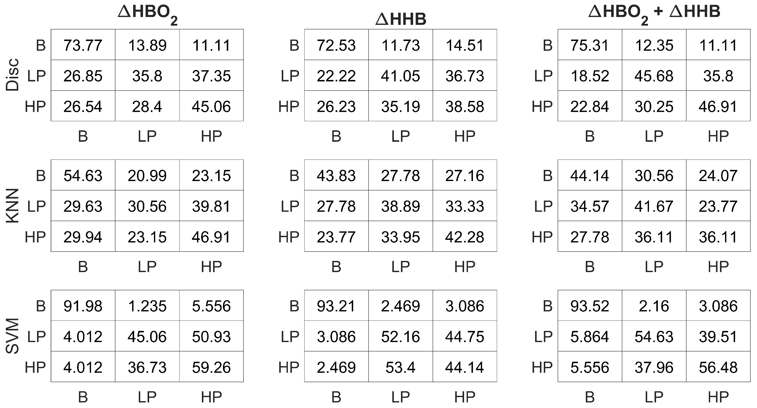 Sensors 24 00458 g009
