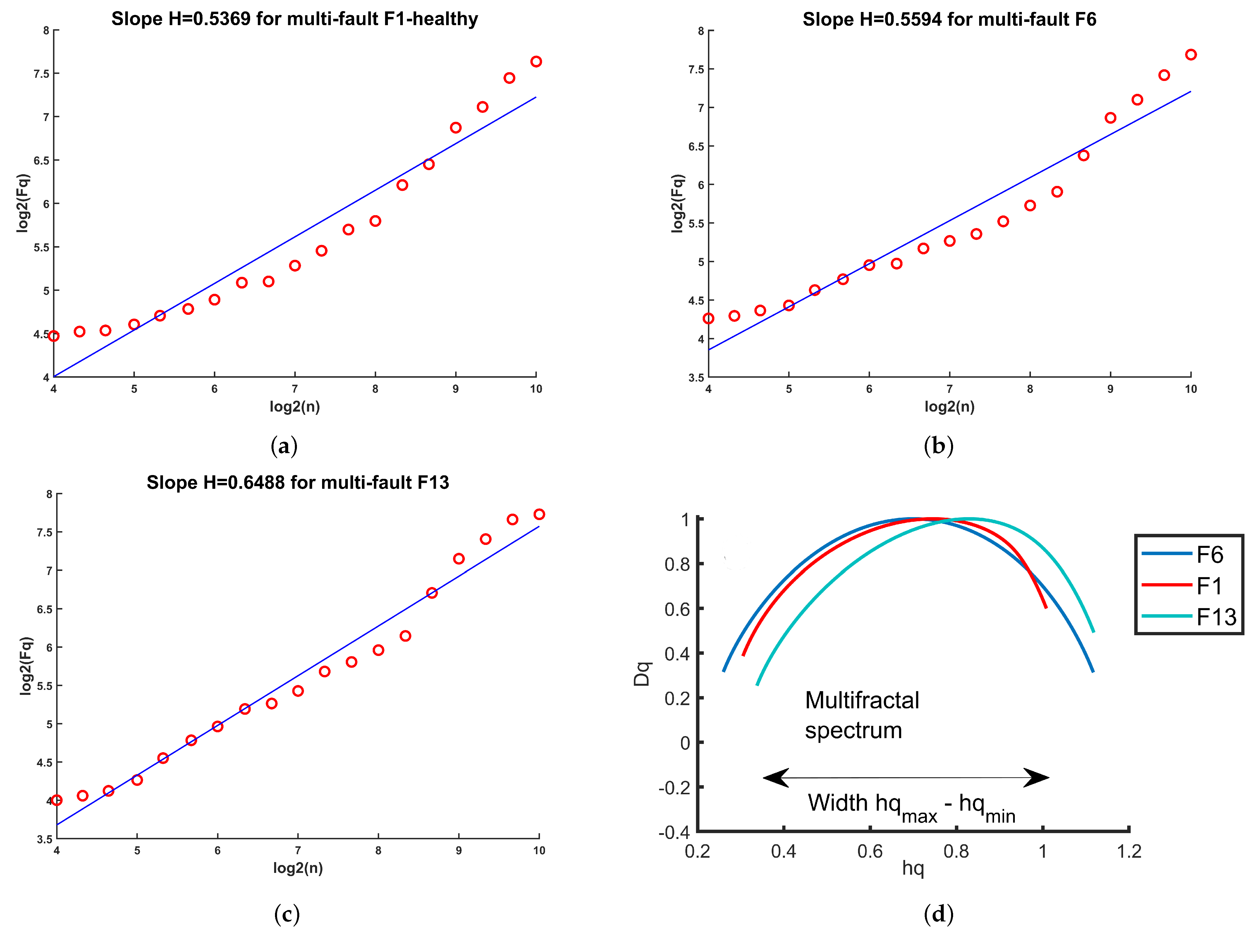 Sensors 24 00461 g005