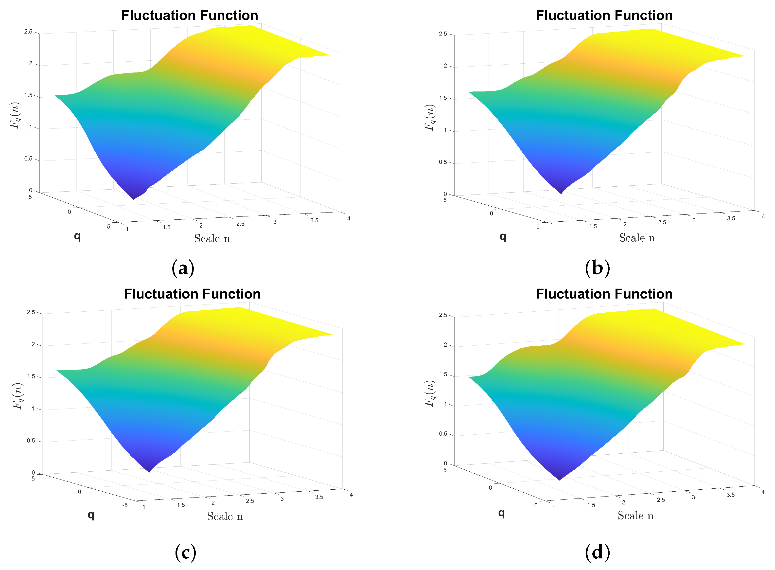 Sensors 24 00461 g009