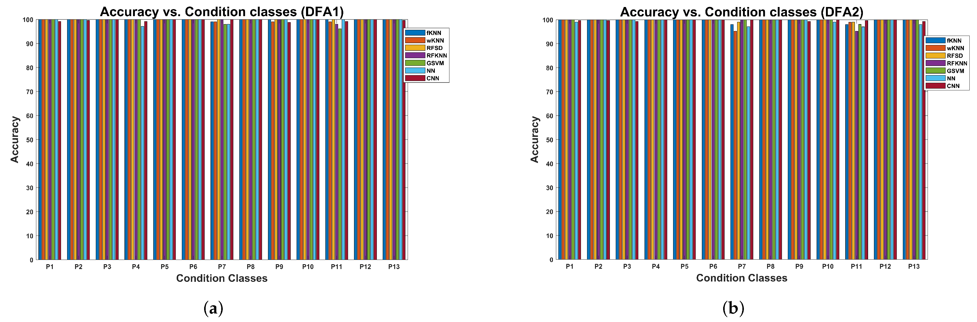 Sensors 24 00461 g014
