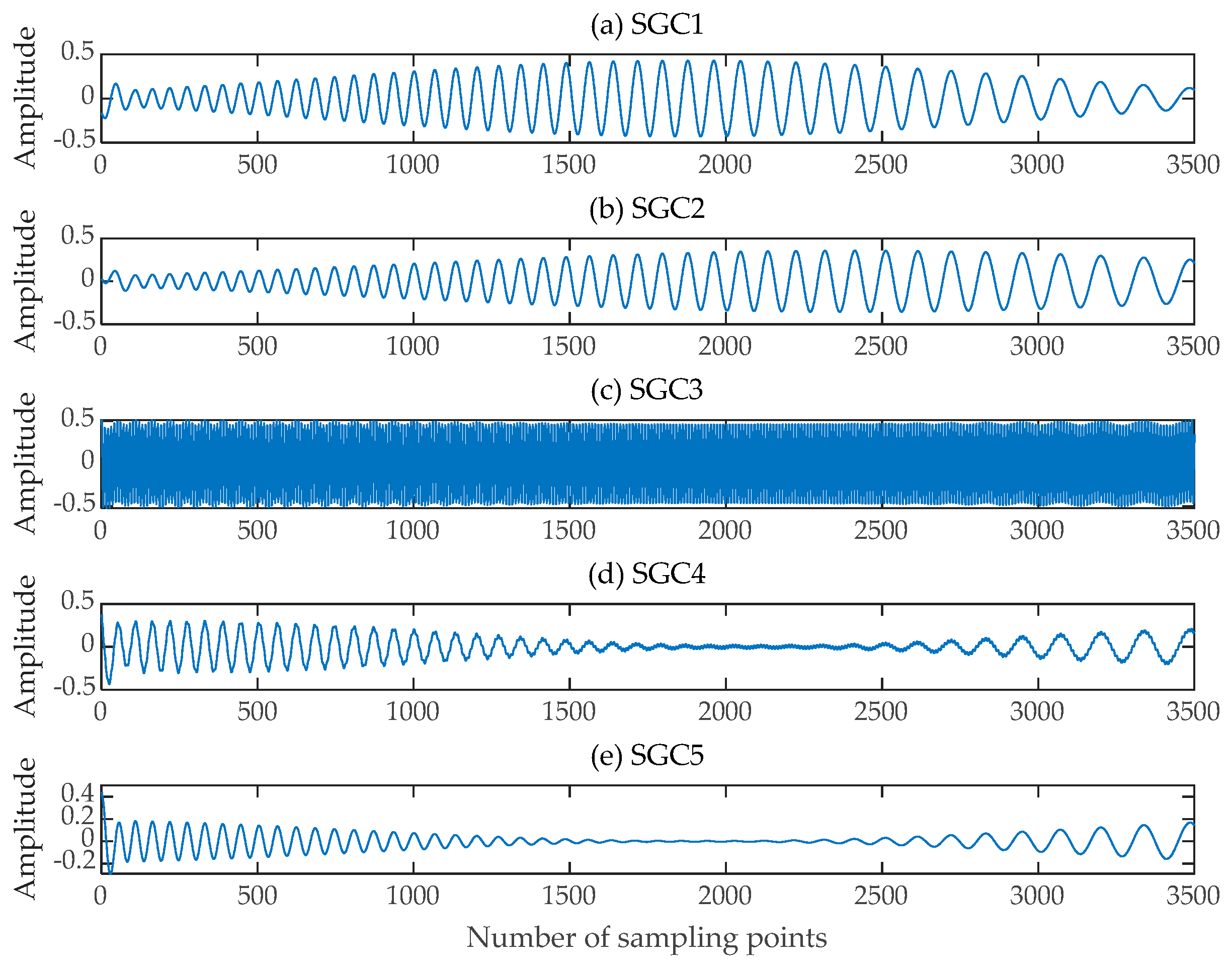 Sensors 24 00462 g005