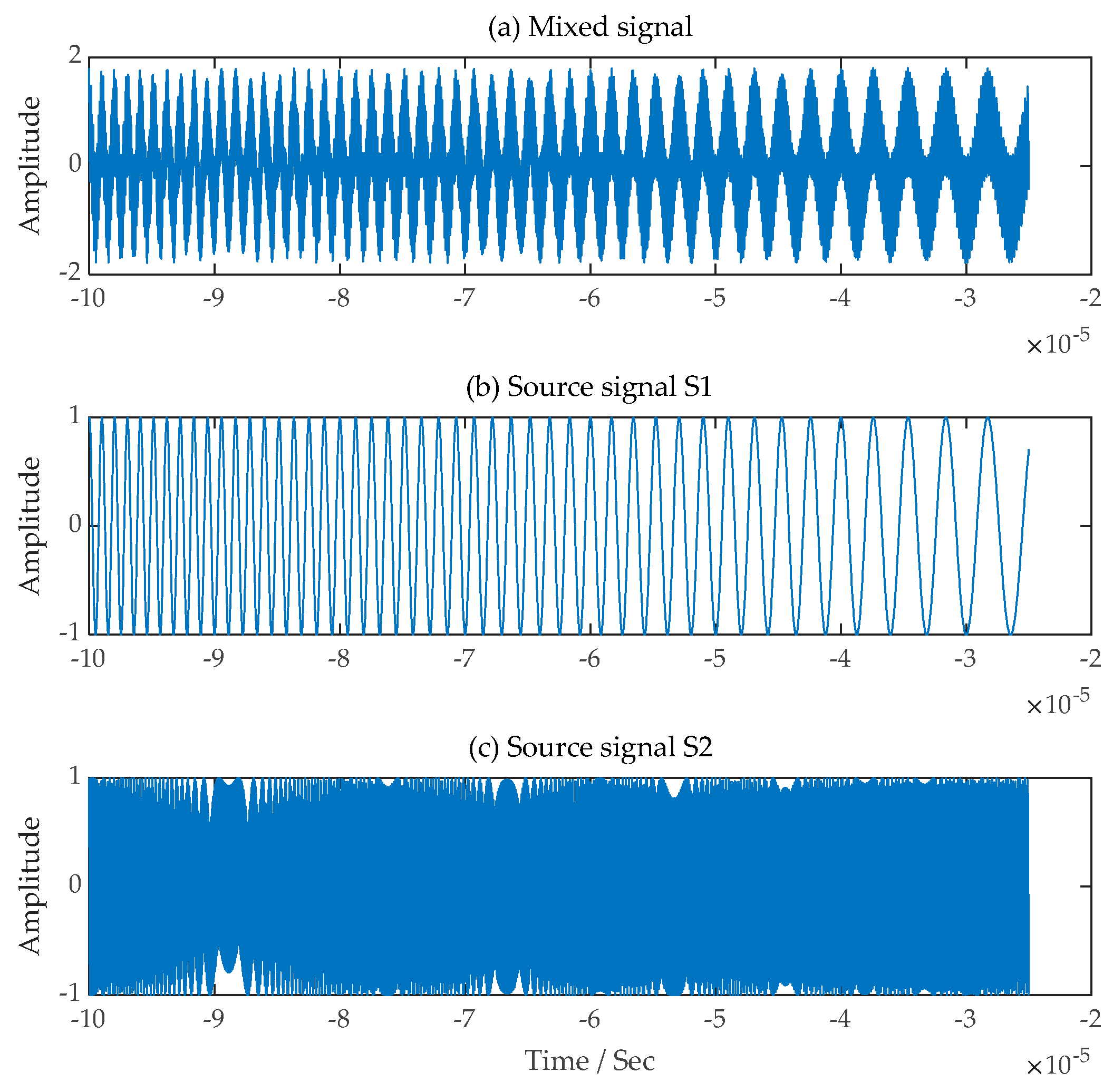 Sensors 24 00462 g010