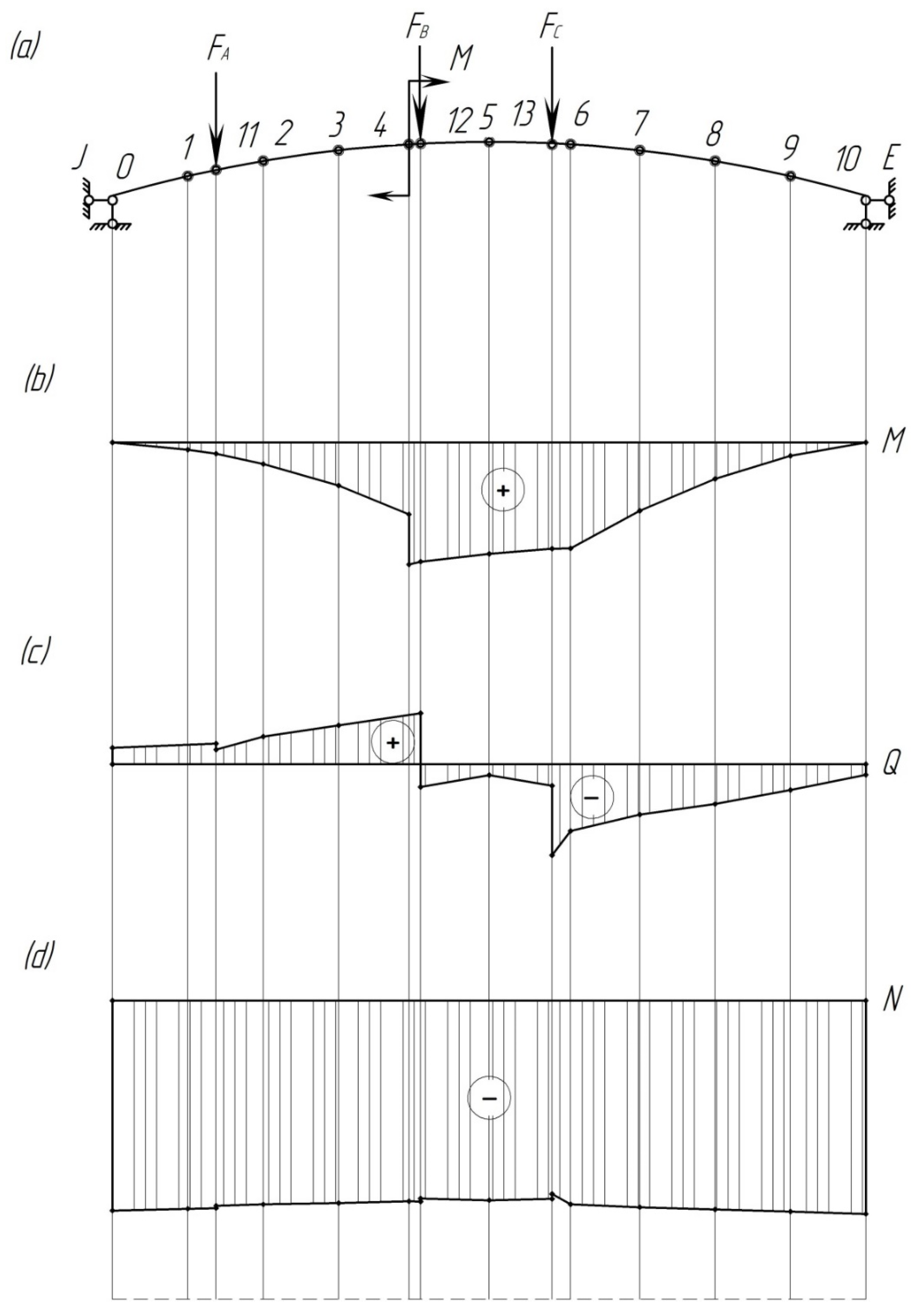 Sensors 24 00463 g011