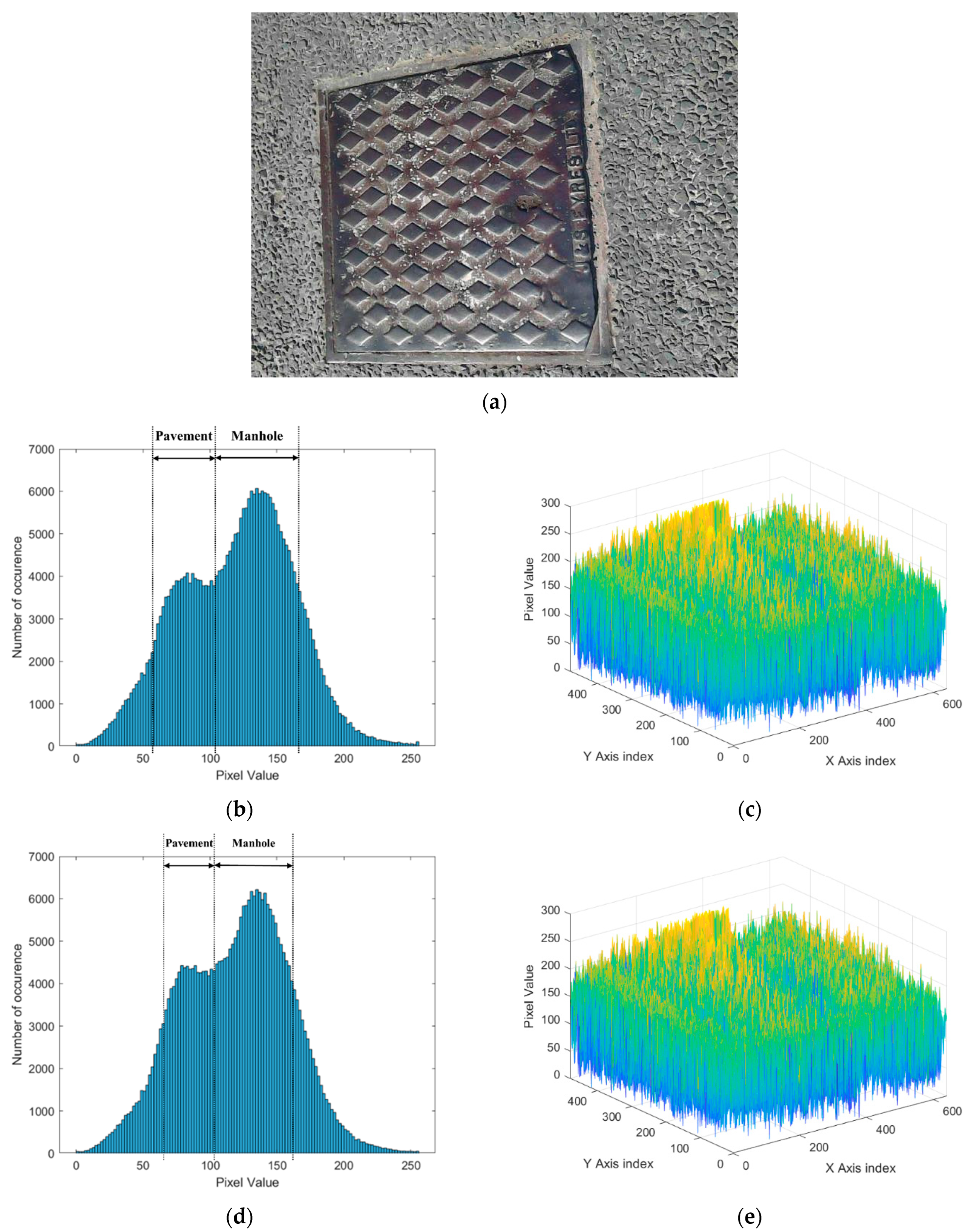 Sensors 24 00464 g003