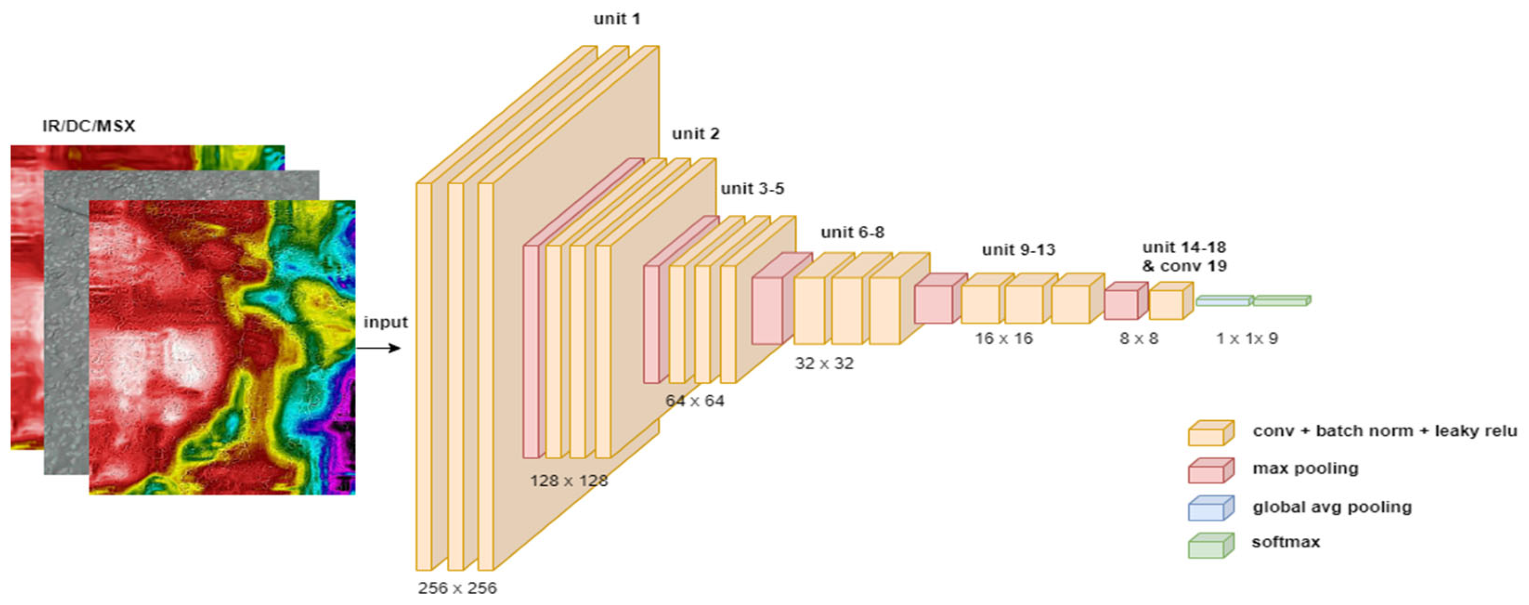 Sensors 24 00464 g006