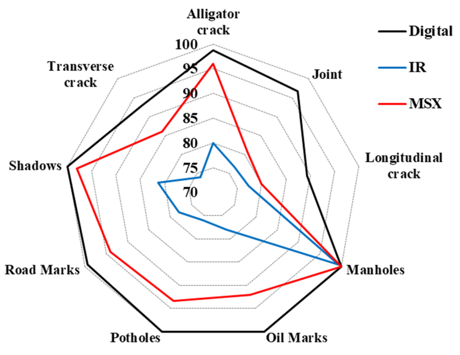 Sensors 24 00464 g008