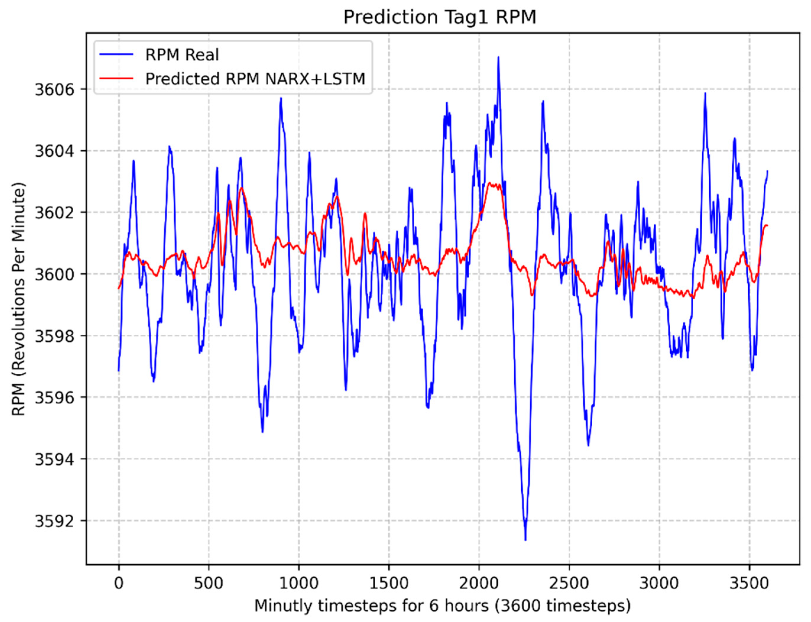 Sensors 24 00465 g007