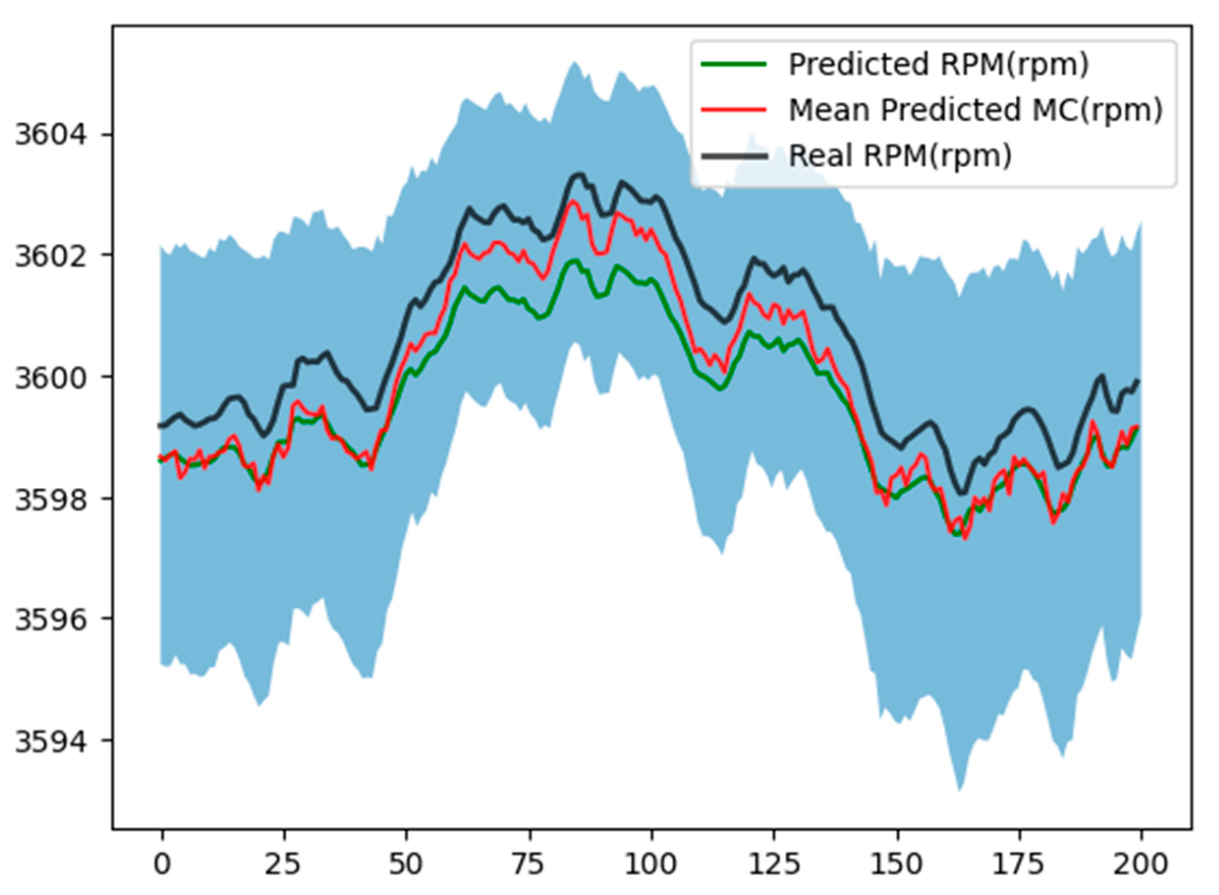 Sensors 24 00465 g012