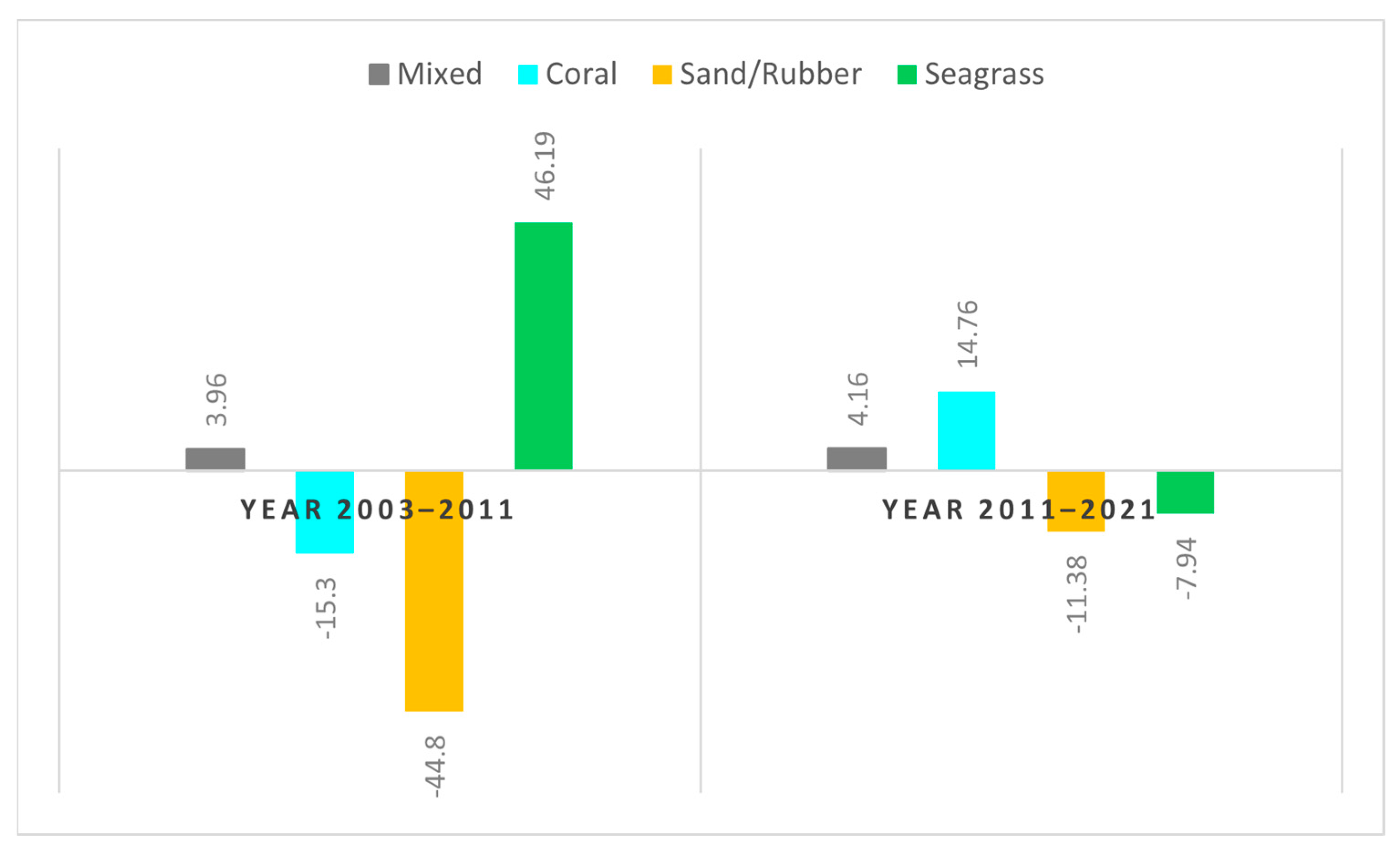 Sensors 24 00466 g009