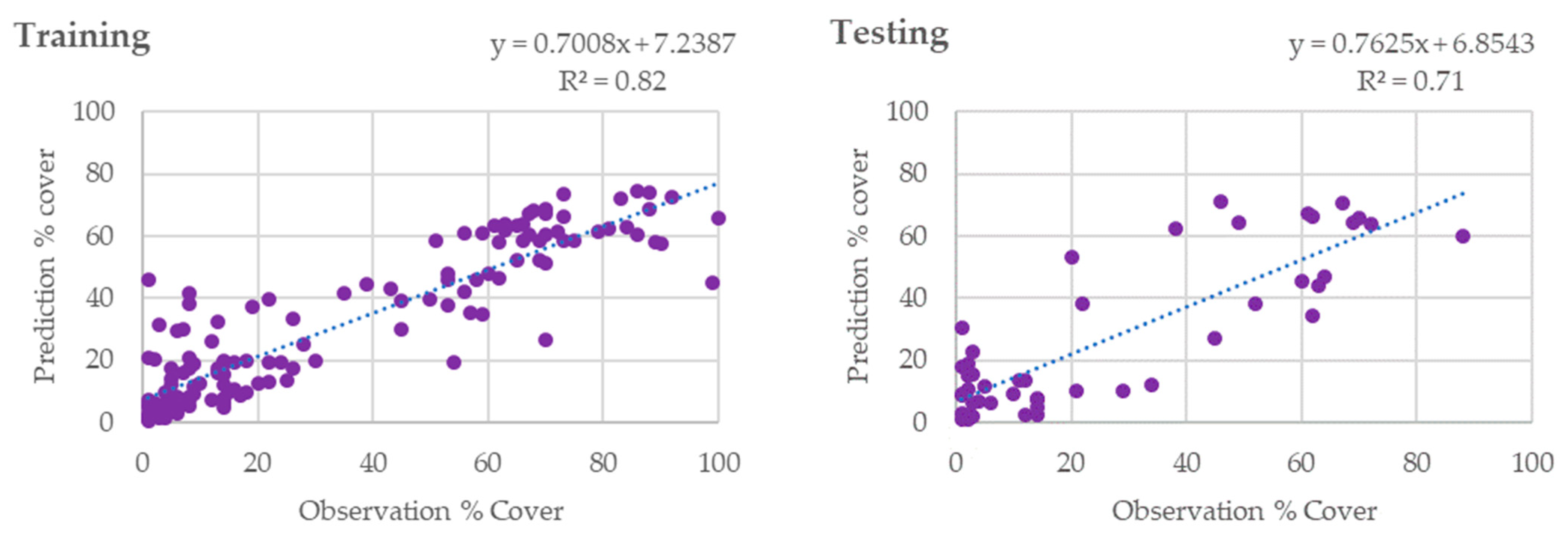 Sensors 24 00466 g010